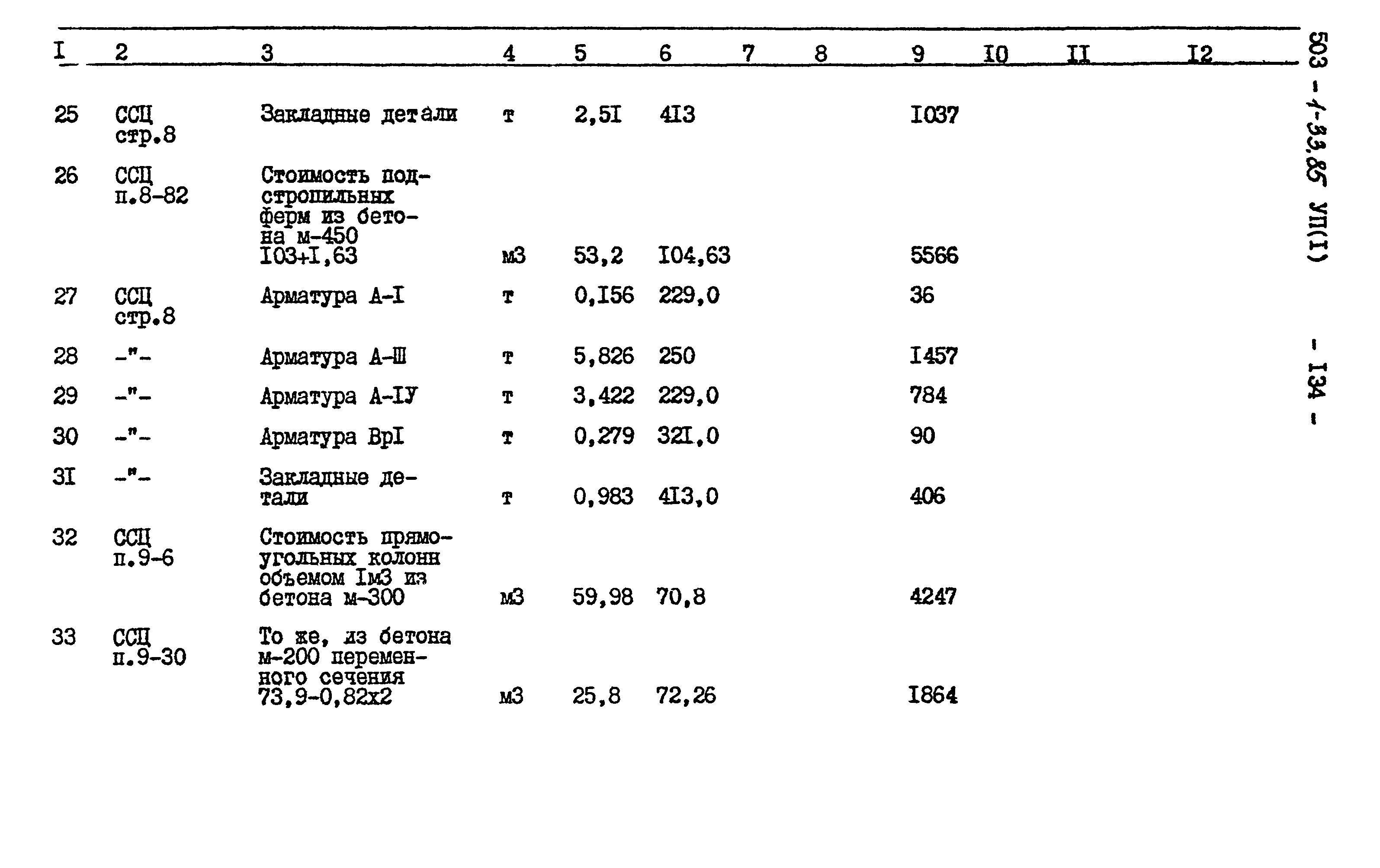 Типовой проект 503-1-33.85