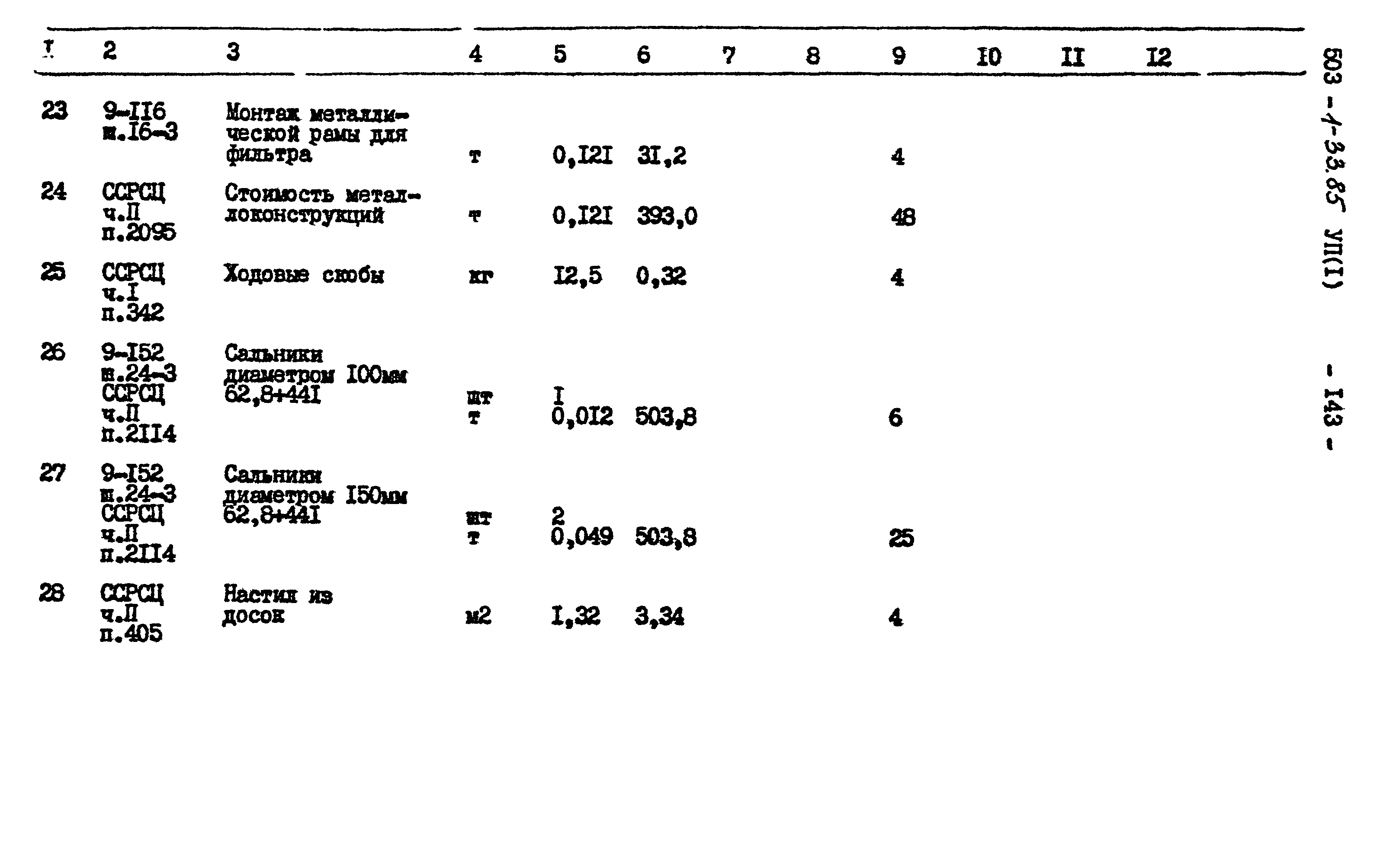 Типовой проект 503-1-33.85