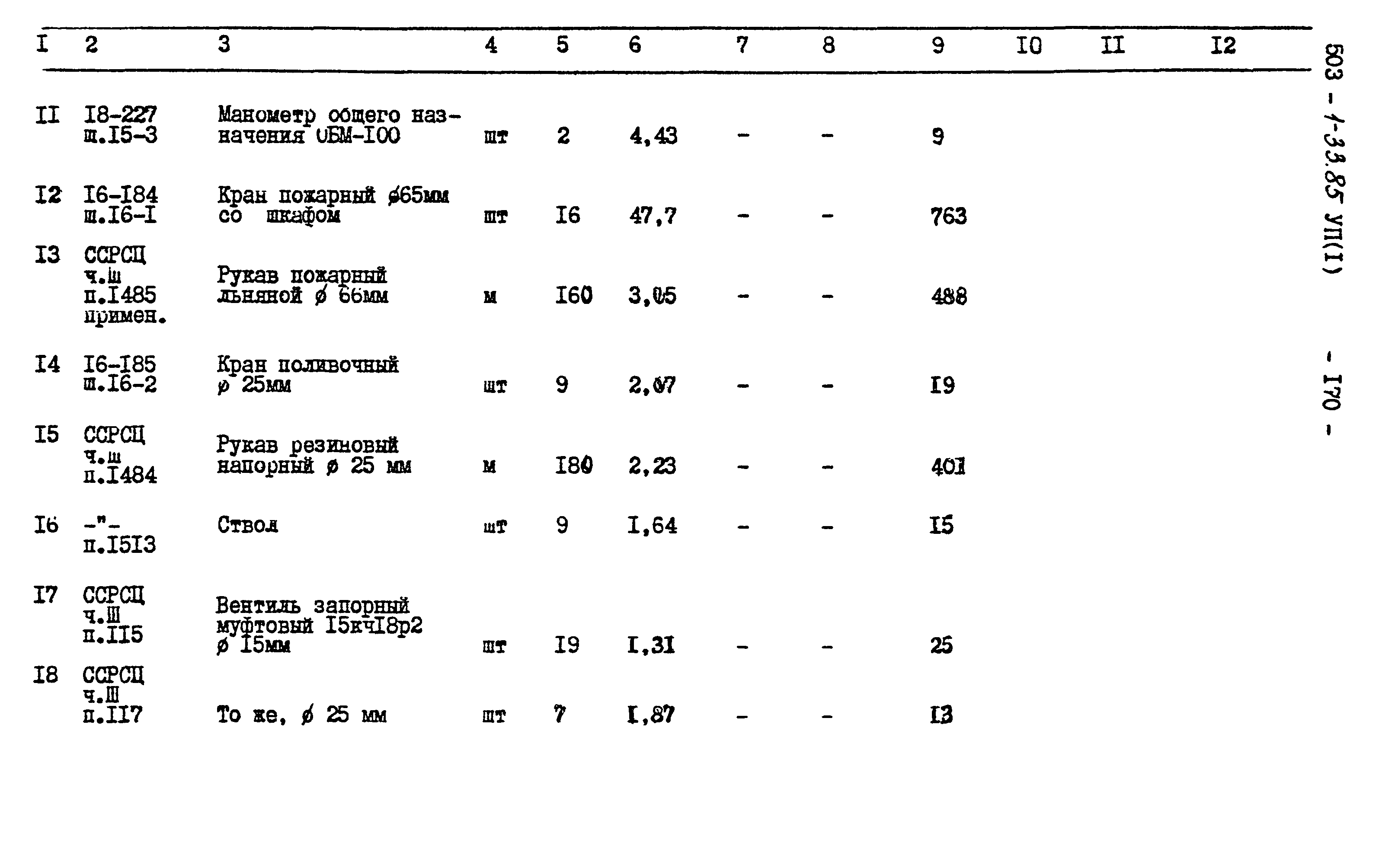 Типовой проект 503-1-33.85