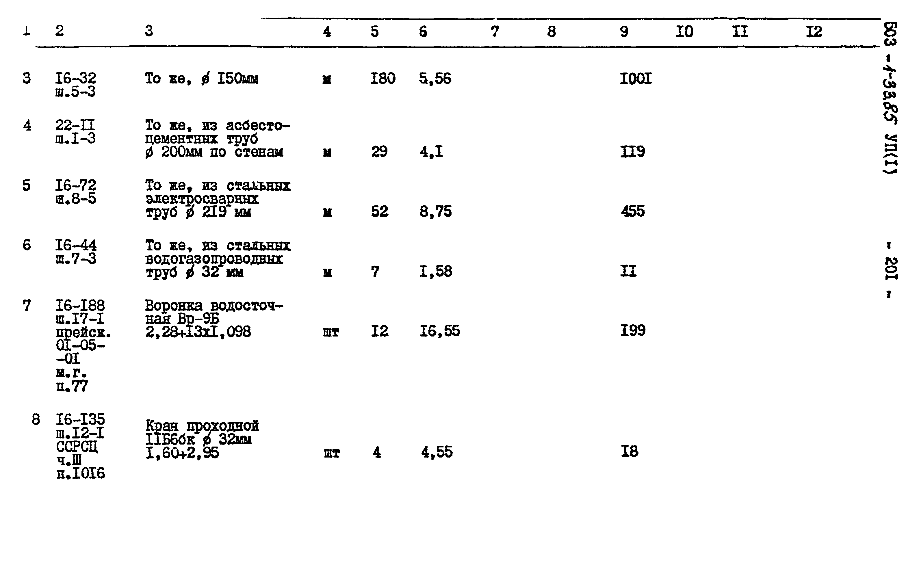 Типовой проект 503-1-33.85