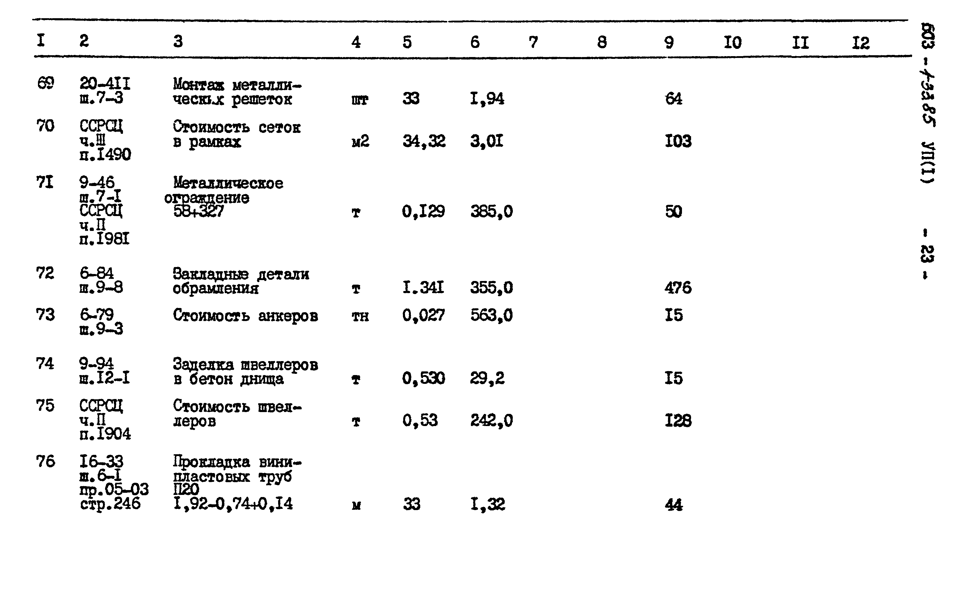 Типовой проект 503-1-33.85