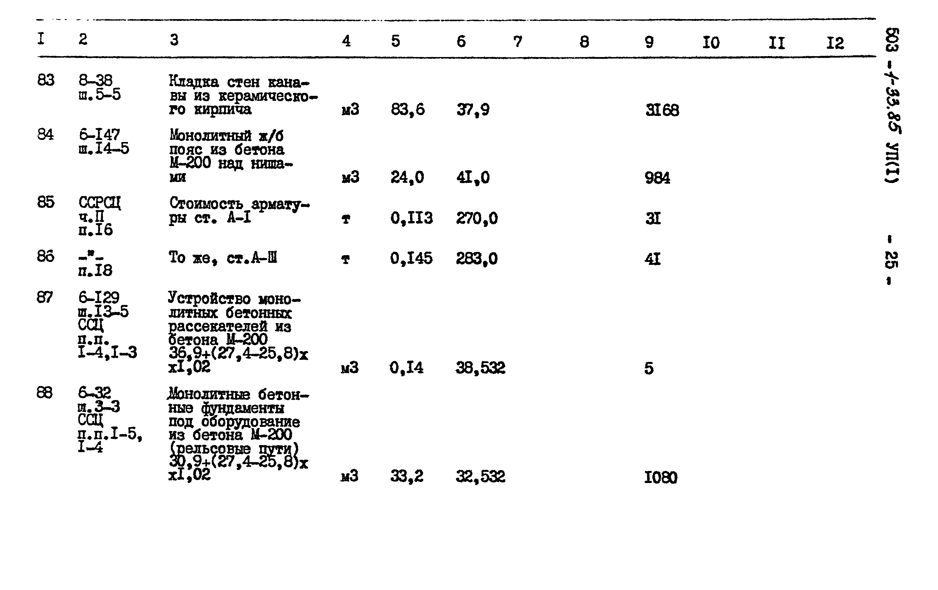 Типовой проект 503-1-33.85