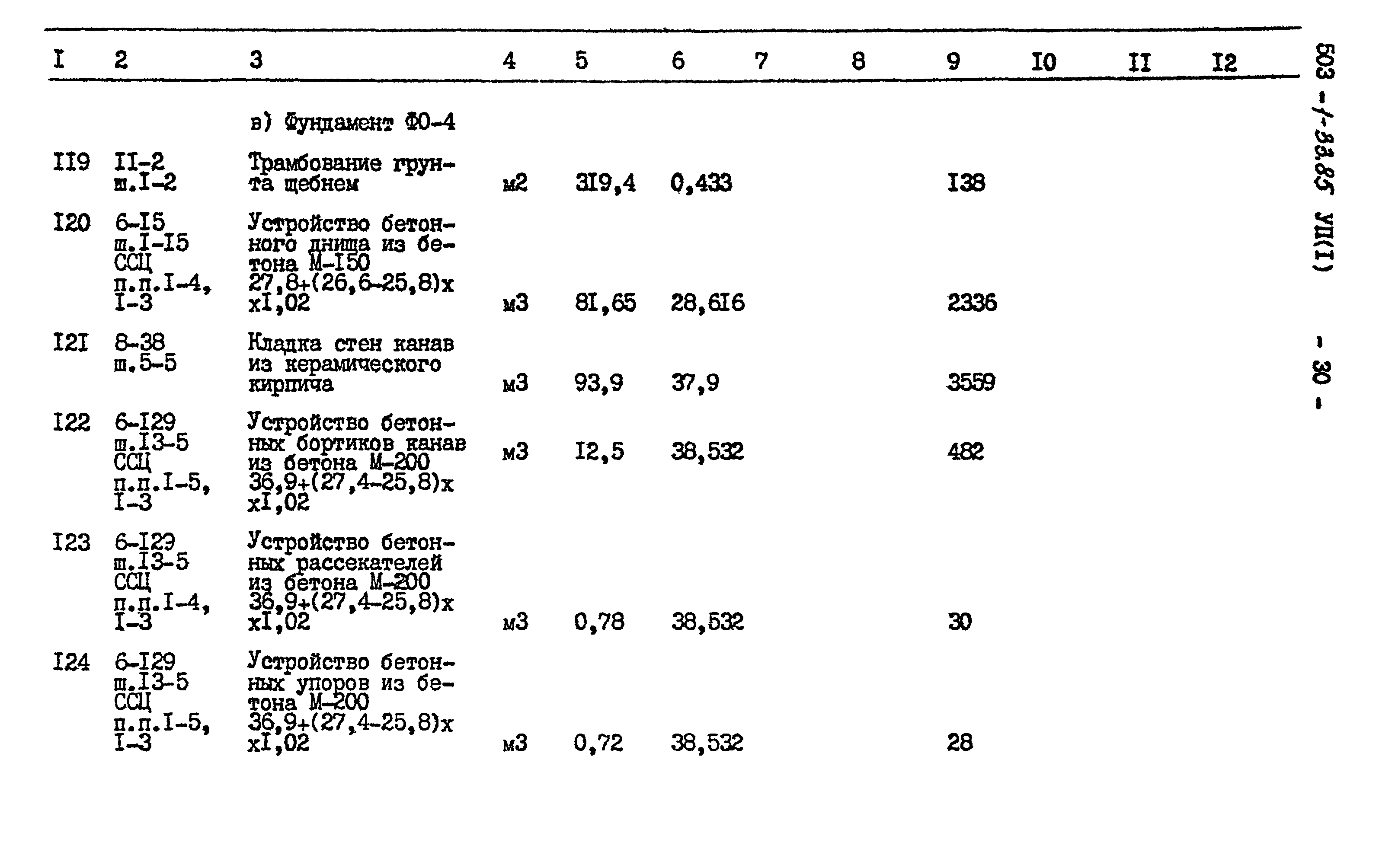 Типовой проект 503-1-33.85