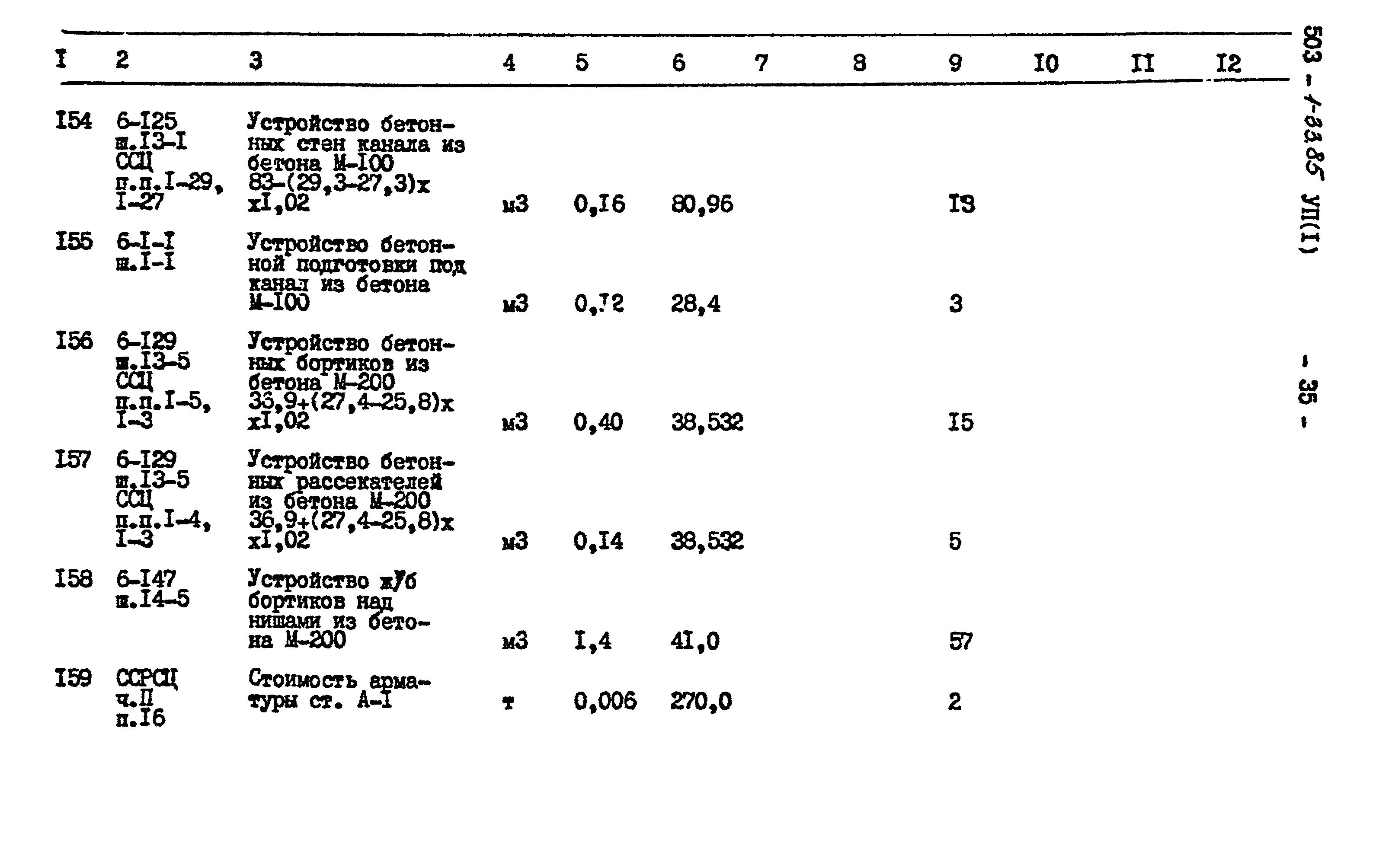 Типовой проект 503-1-33.85