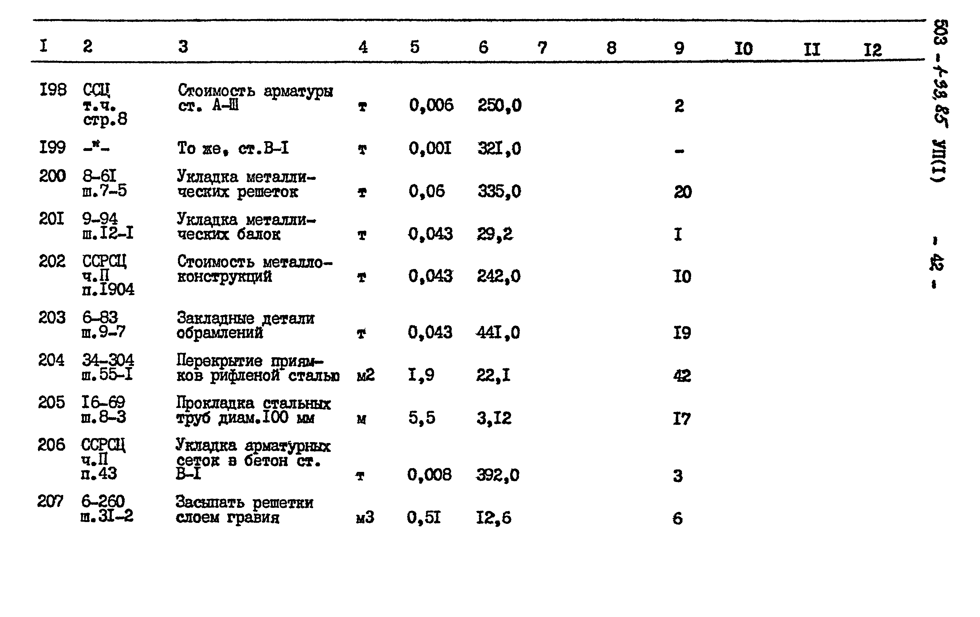 Типовой проект 503-1-33.85