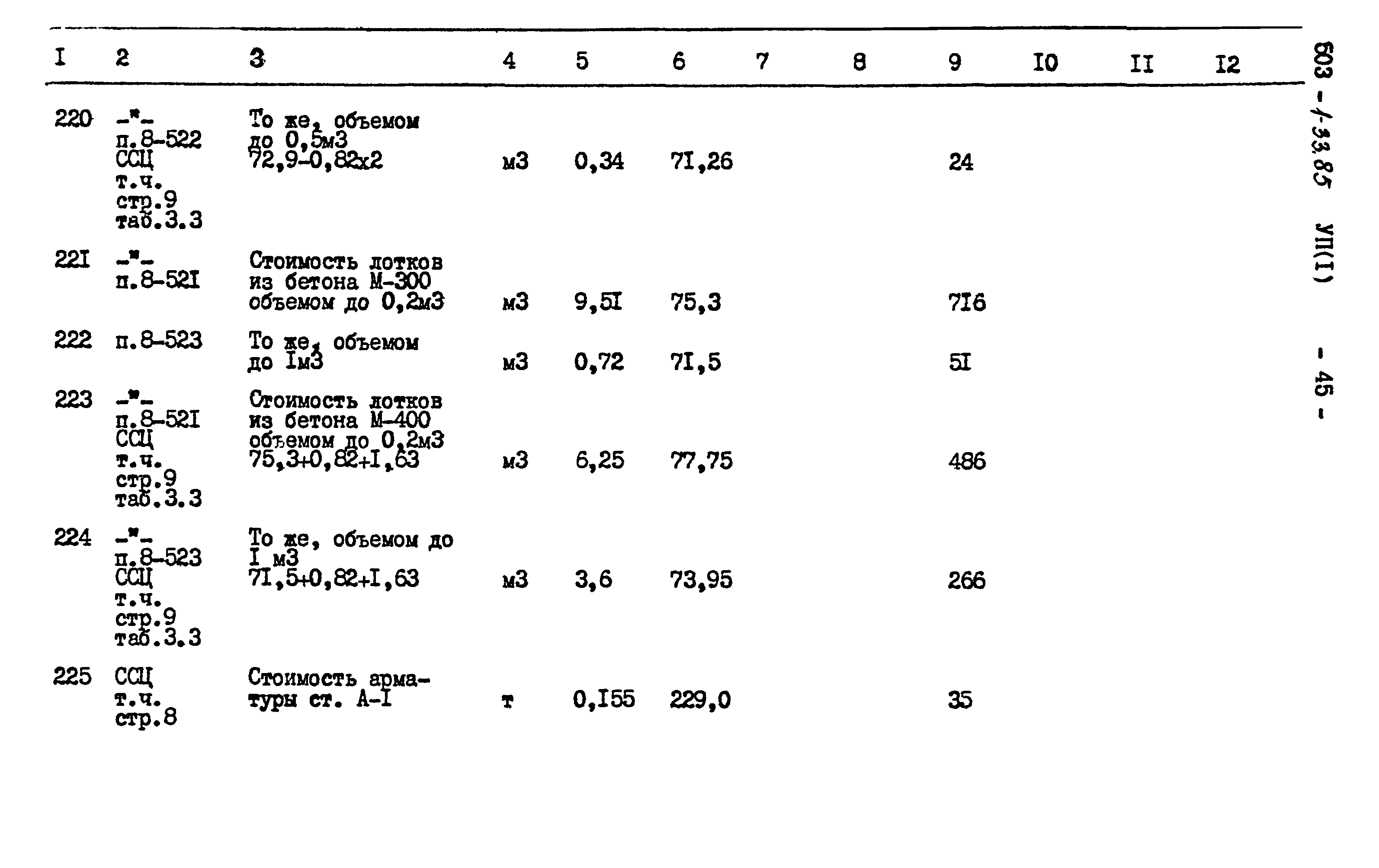 Типовой проект 503-1-33.85