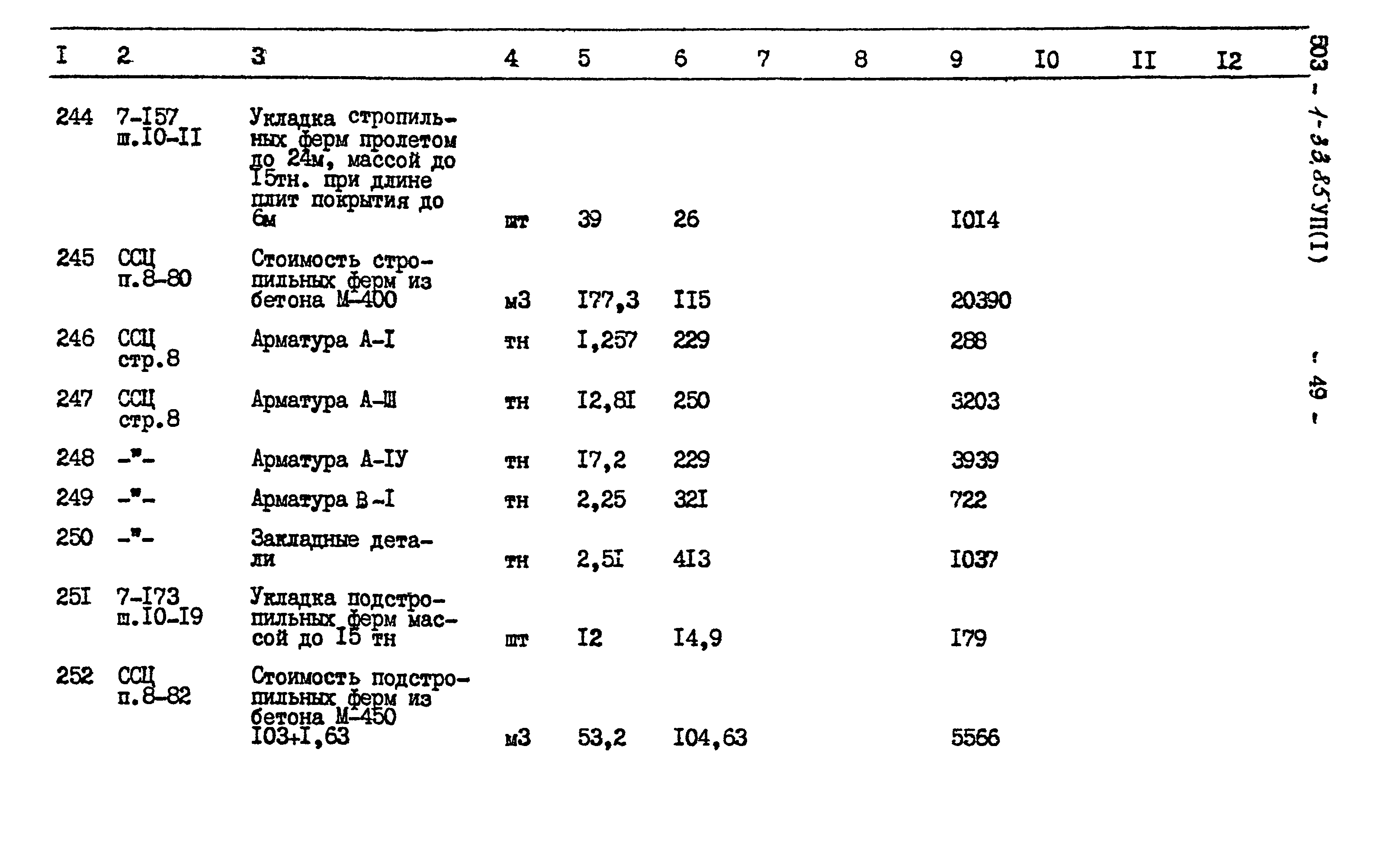 Типовой проект 503-1-33.85