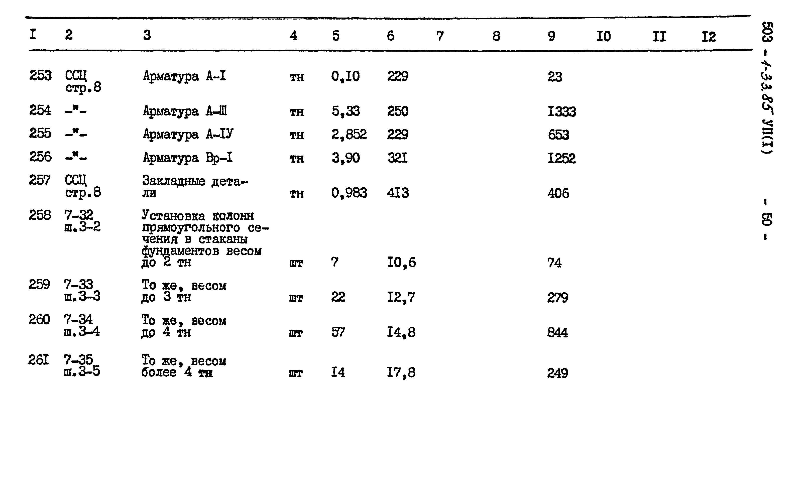 Типовой проект 503-1-33.85