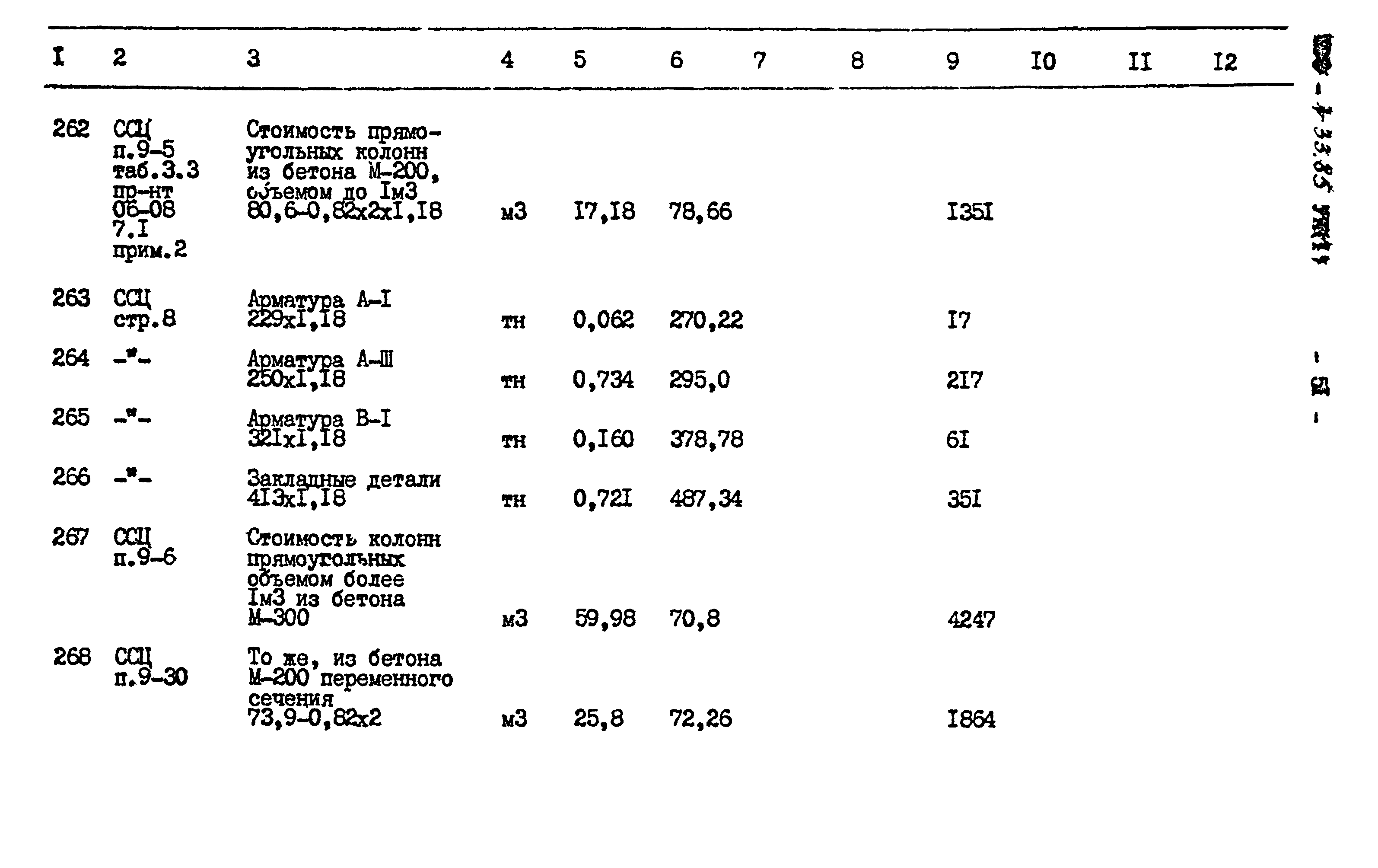 Типовой проект 503-1-33.85