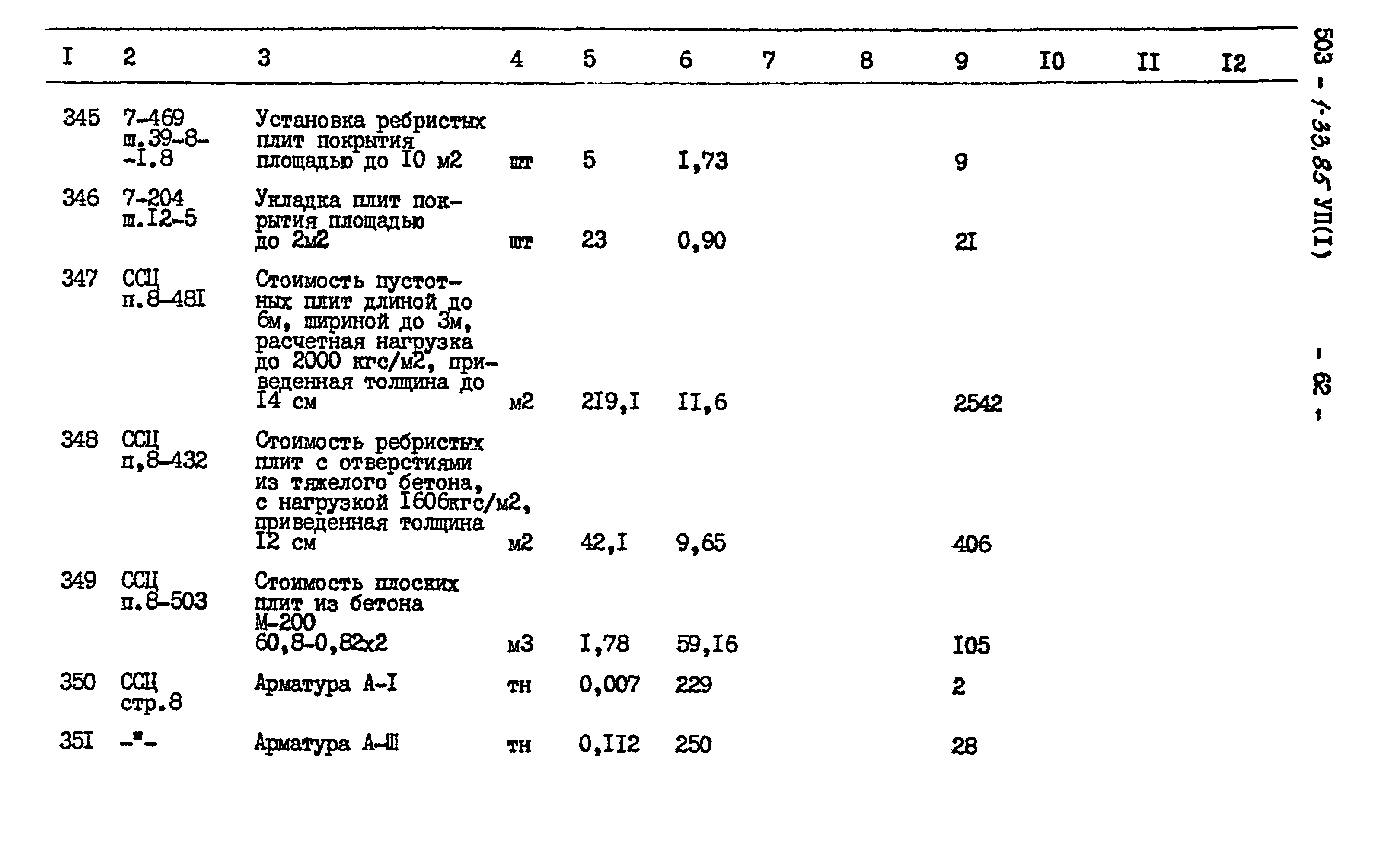 Типовой проект 503-1-33.85