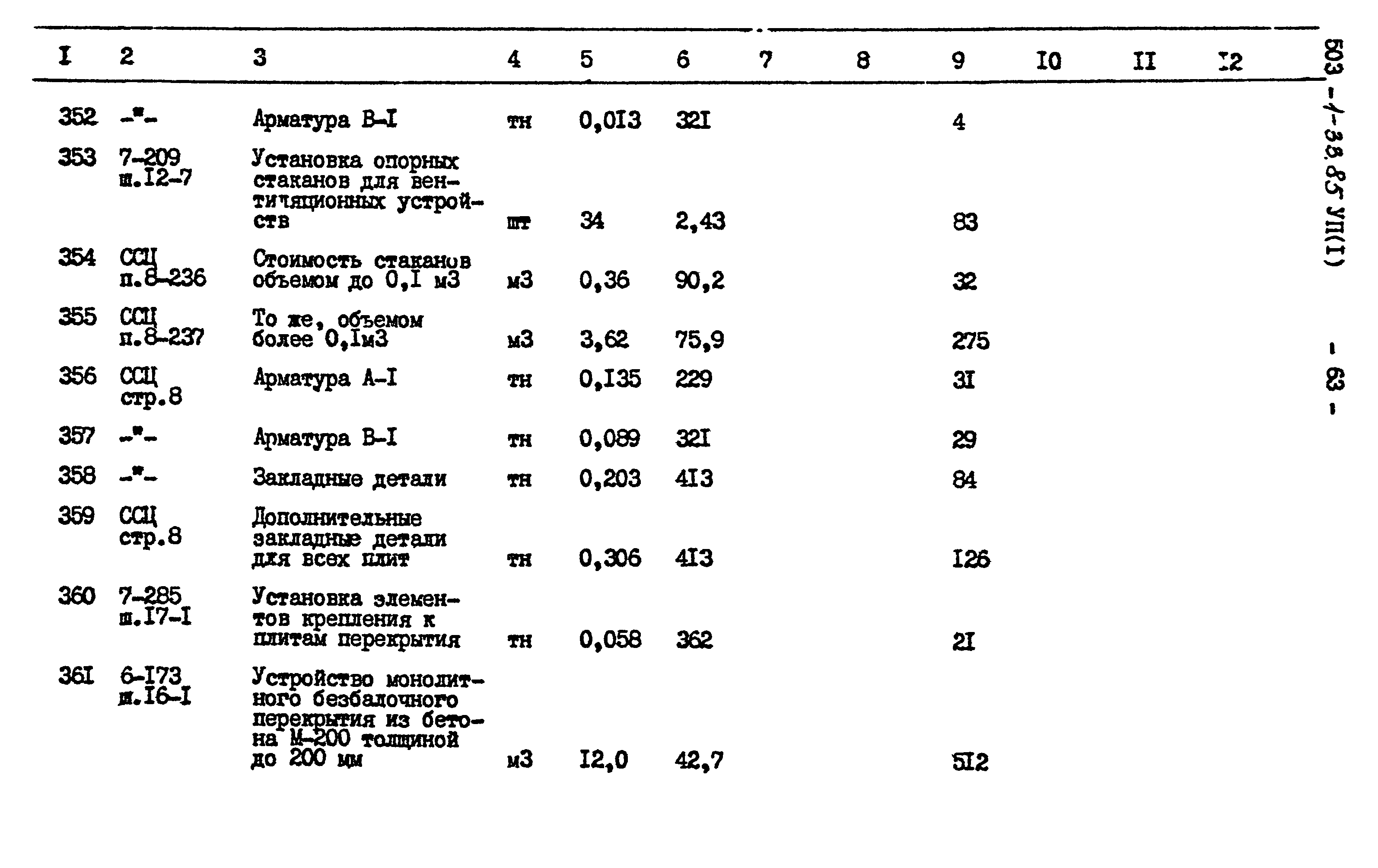 Типовой проект 503-1-33.85