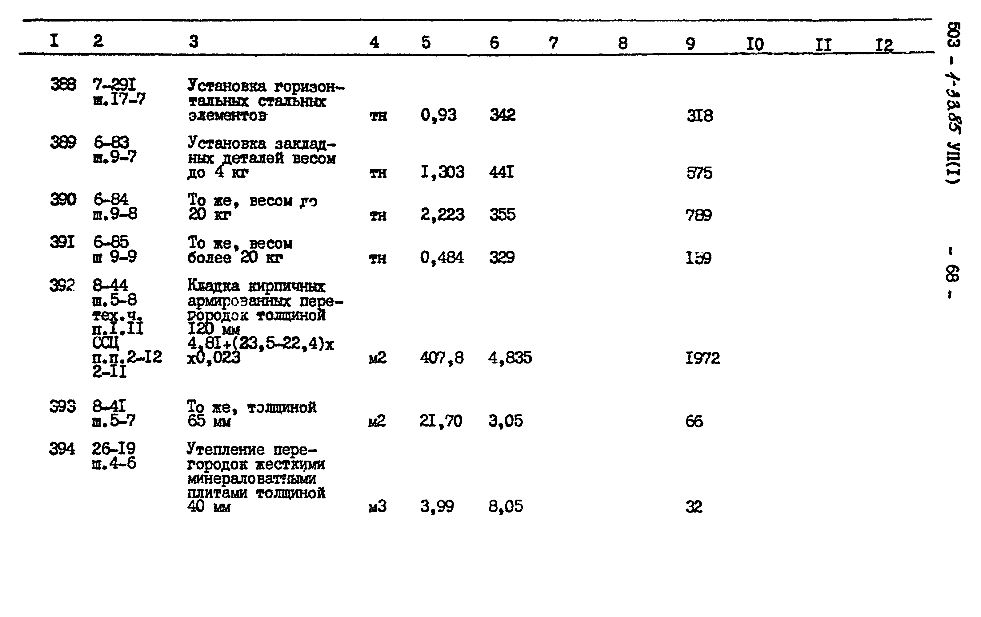 Типовой проект 503-1-33.85