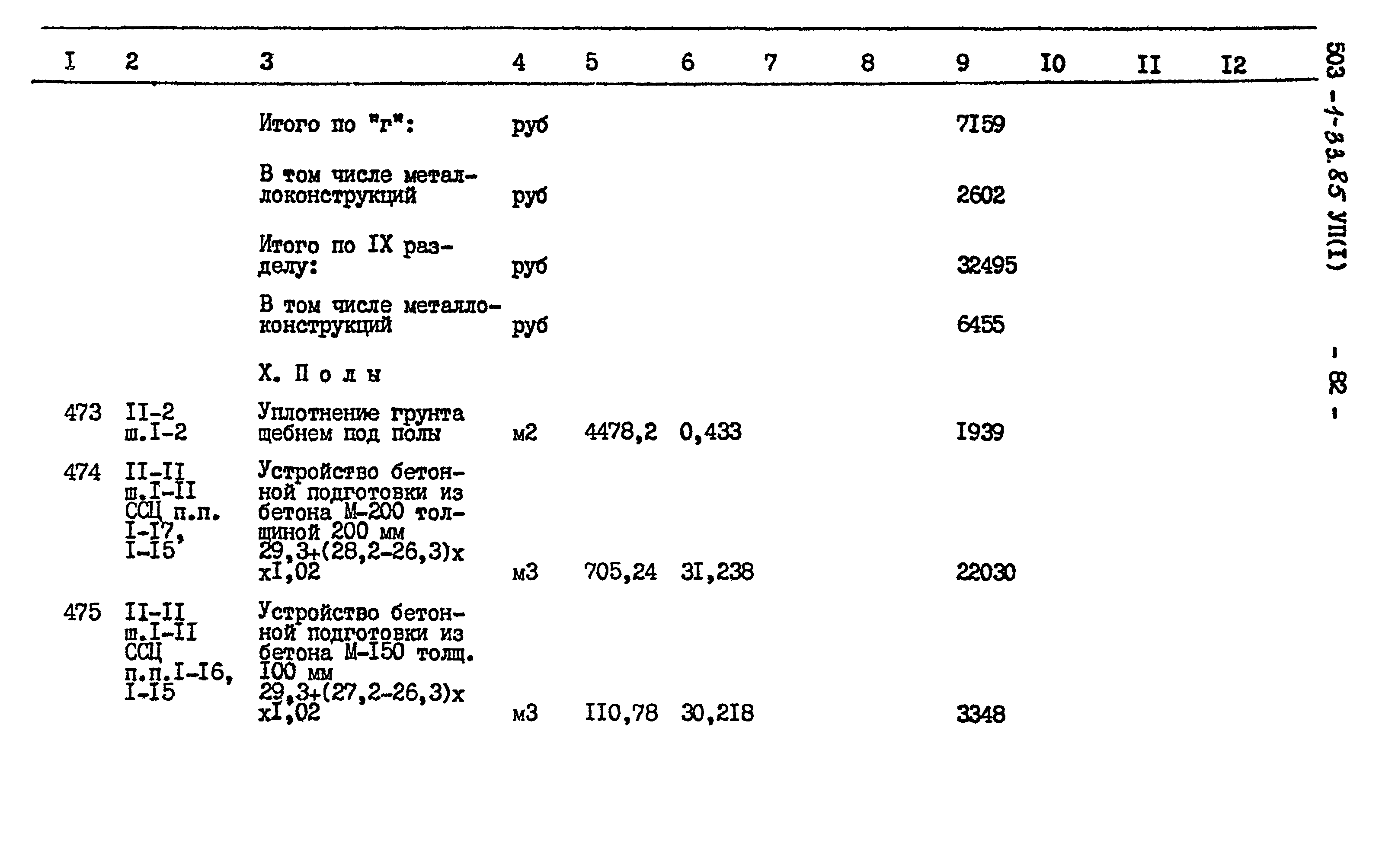 Типовой проект 503-1-33.85