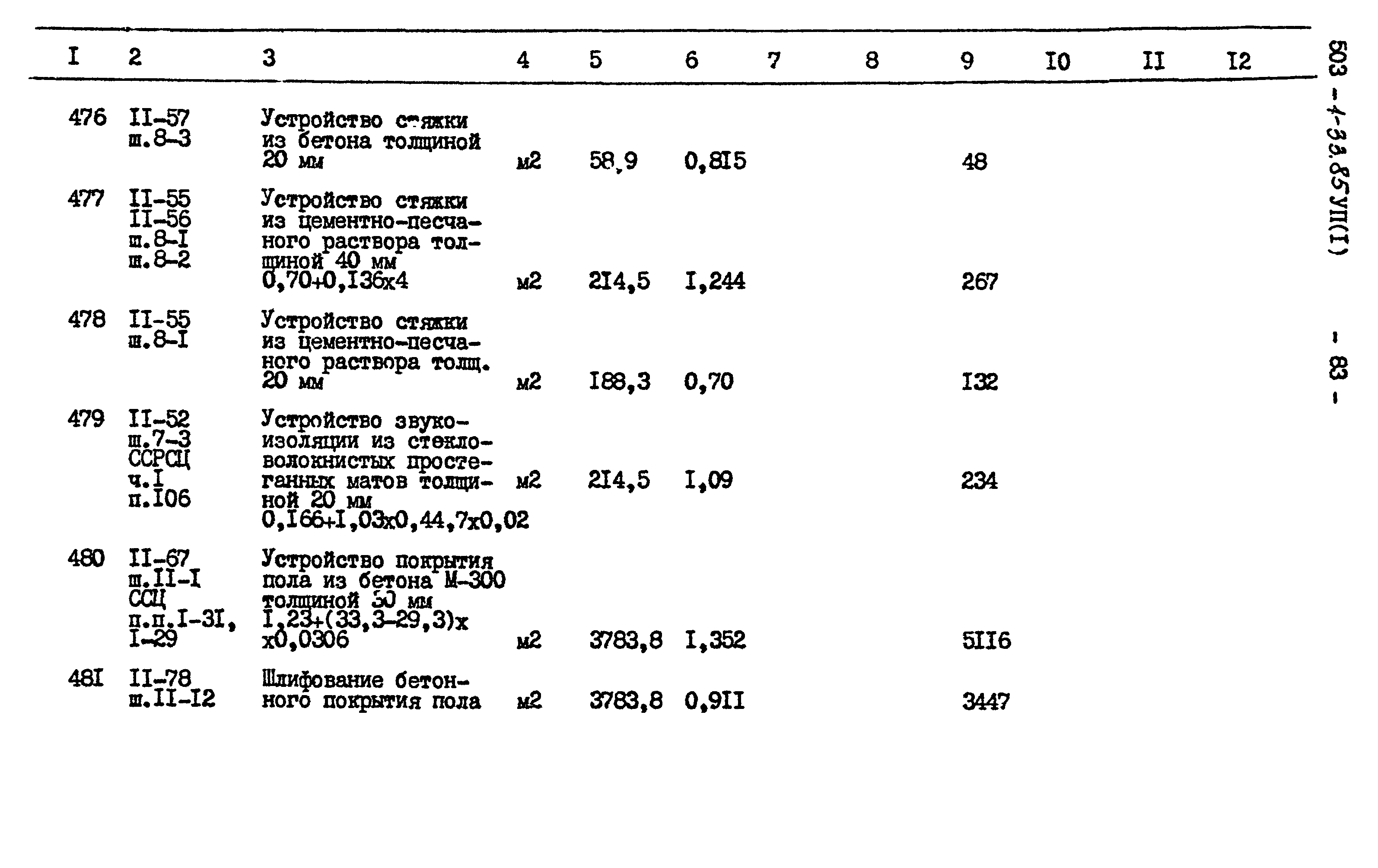 Типовой проект 503-1-33.85