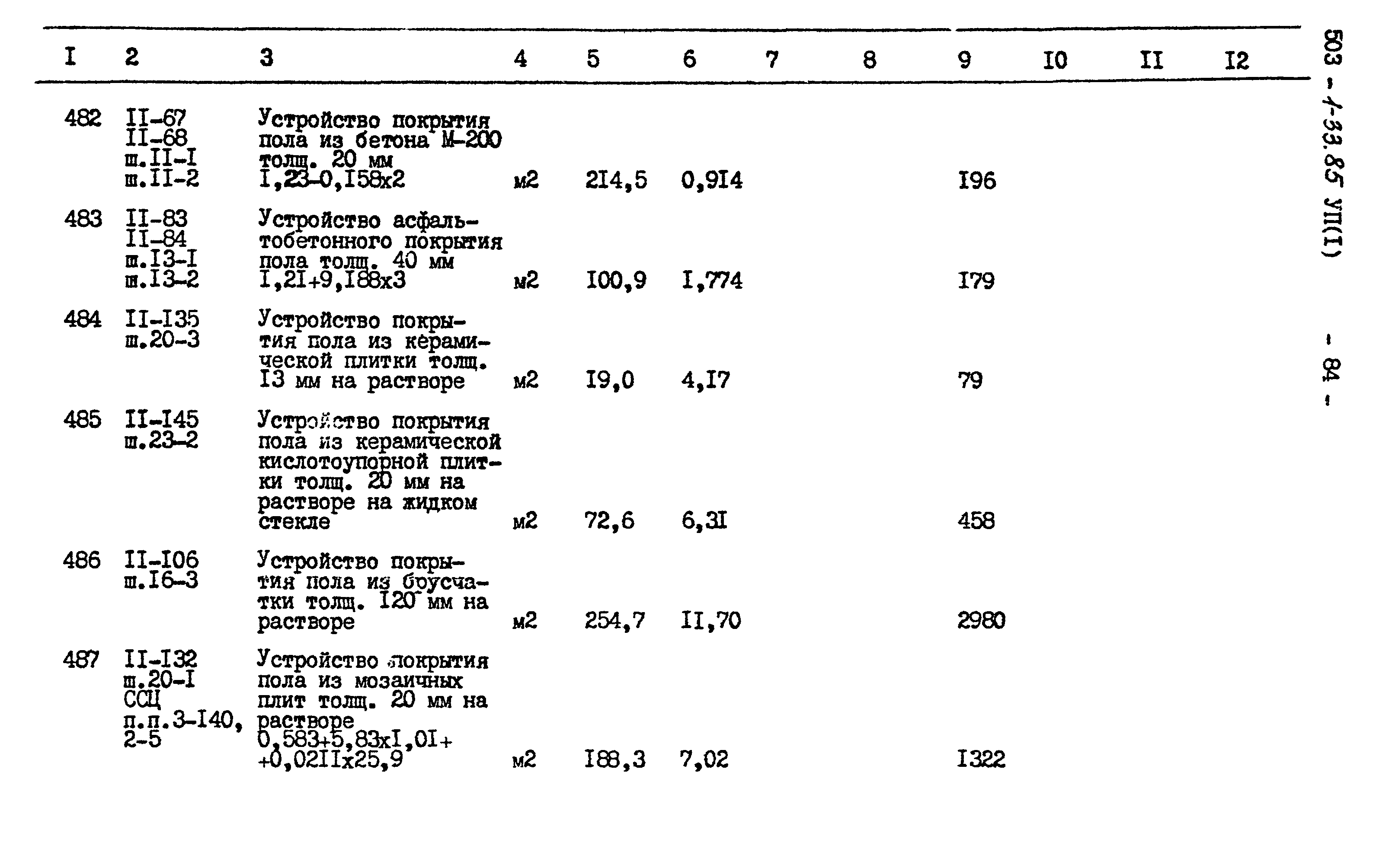 Типовой проект 503-1-33.85