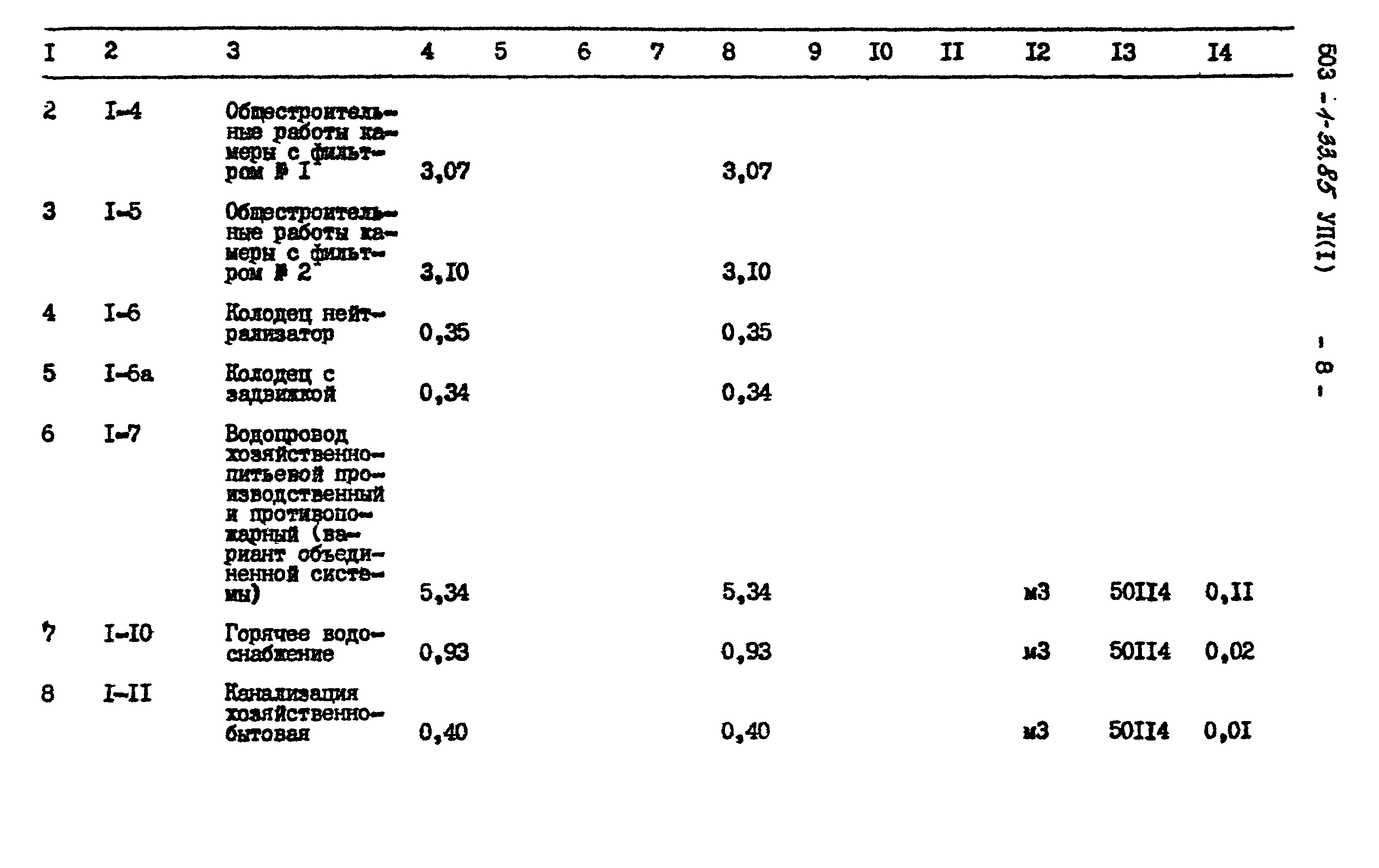 Типовой проект 503-1-33.85