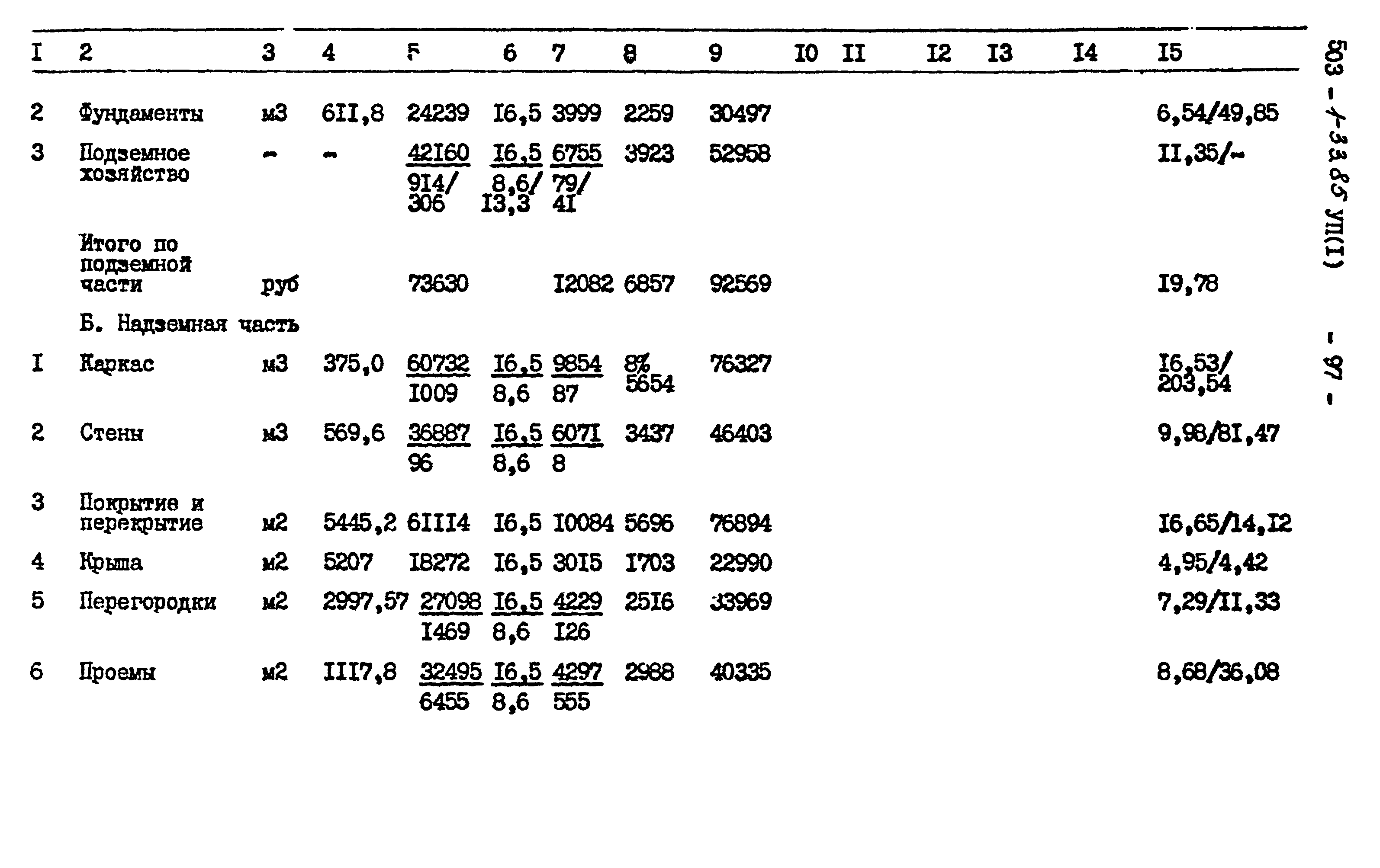 Типовой проект 503-1-33.85