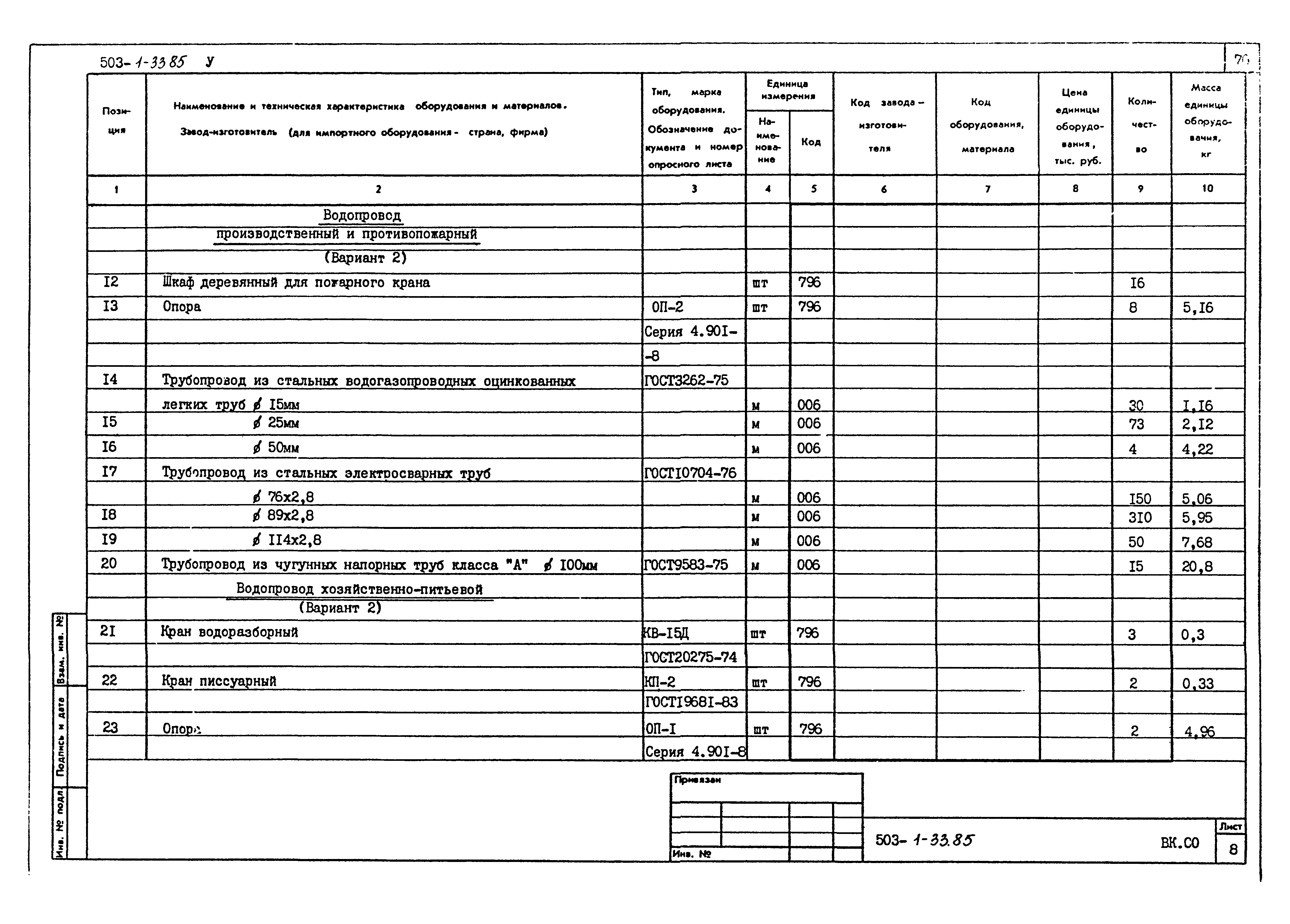 Типовой проект 503-1-33.85