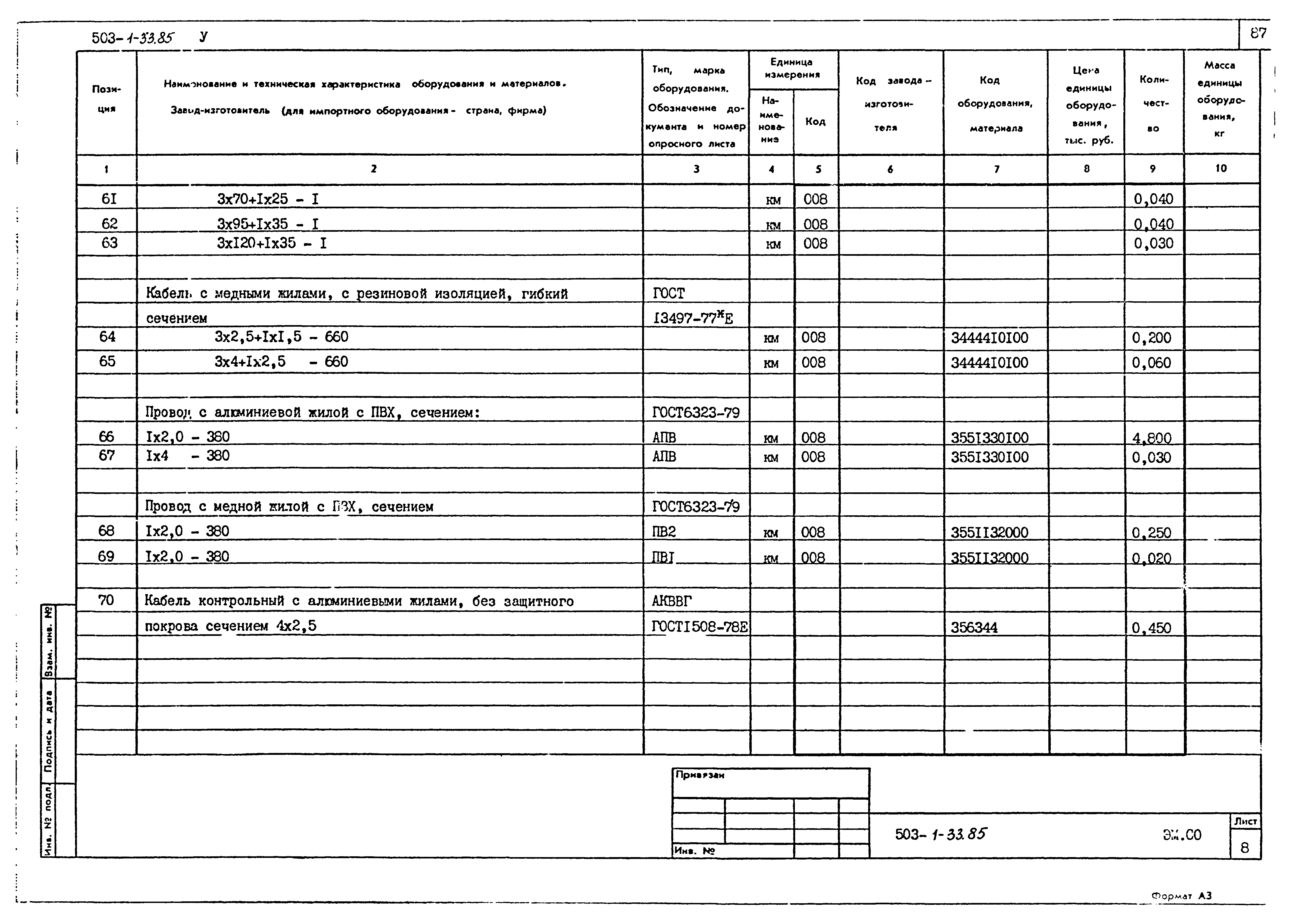 Типовой проект 503-1-33.85
