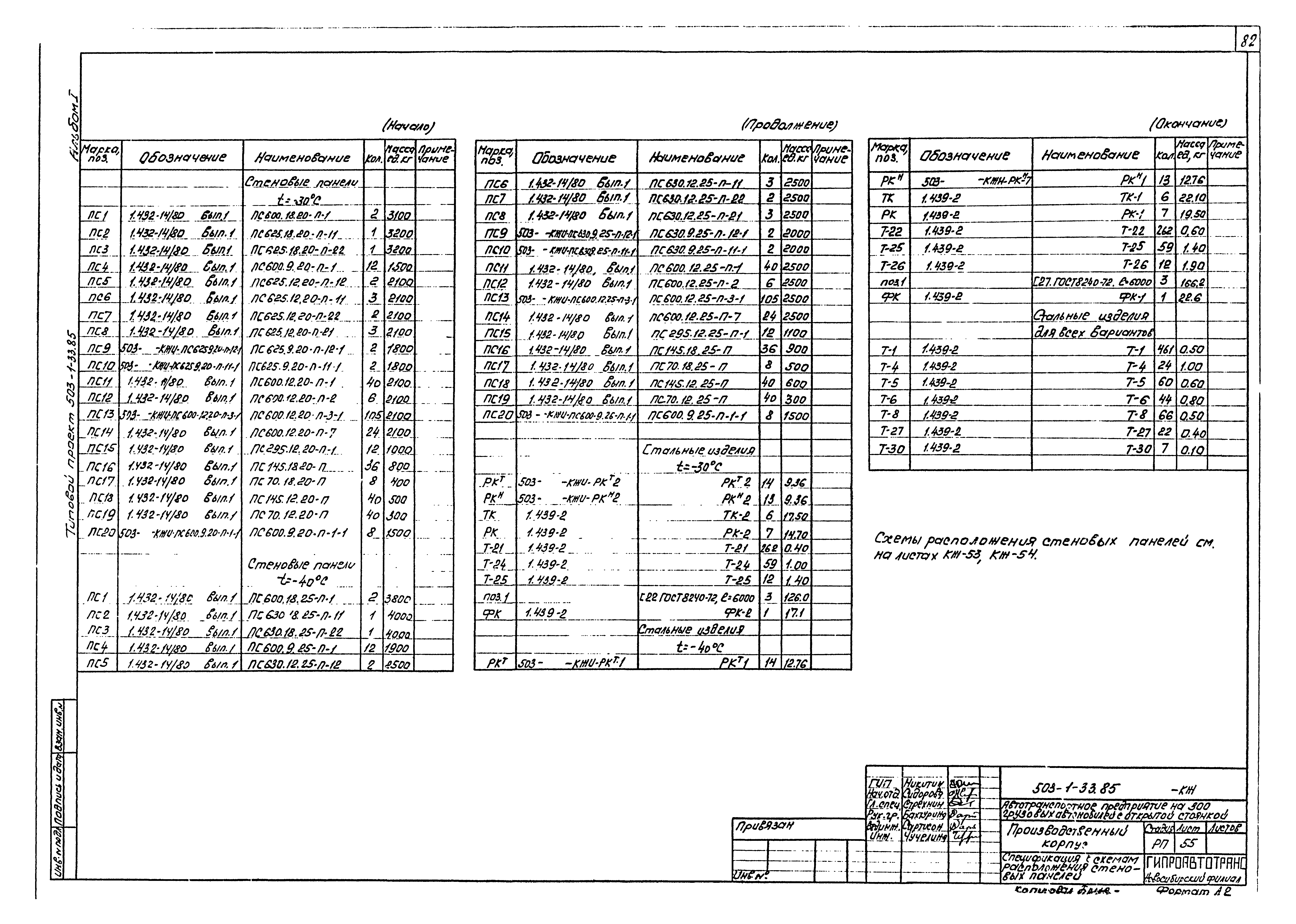 Типовой проект 503-1-33.85