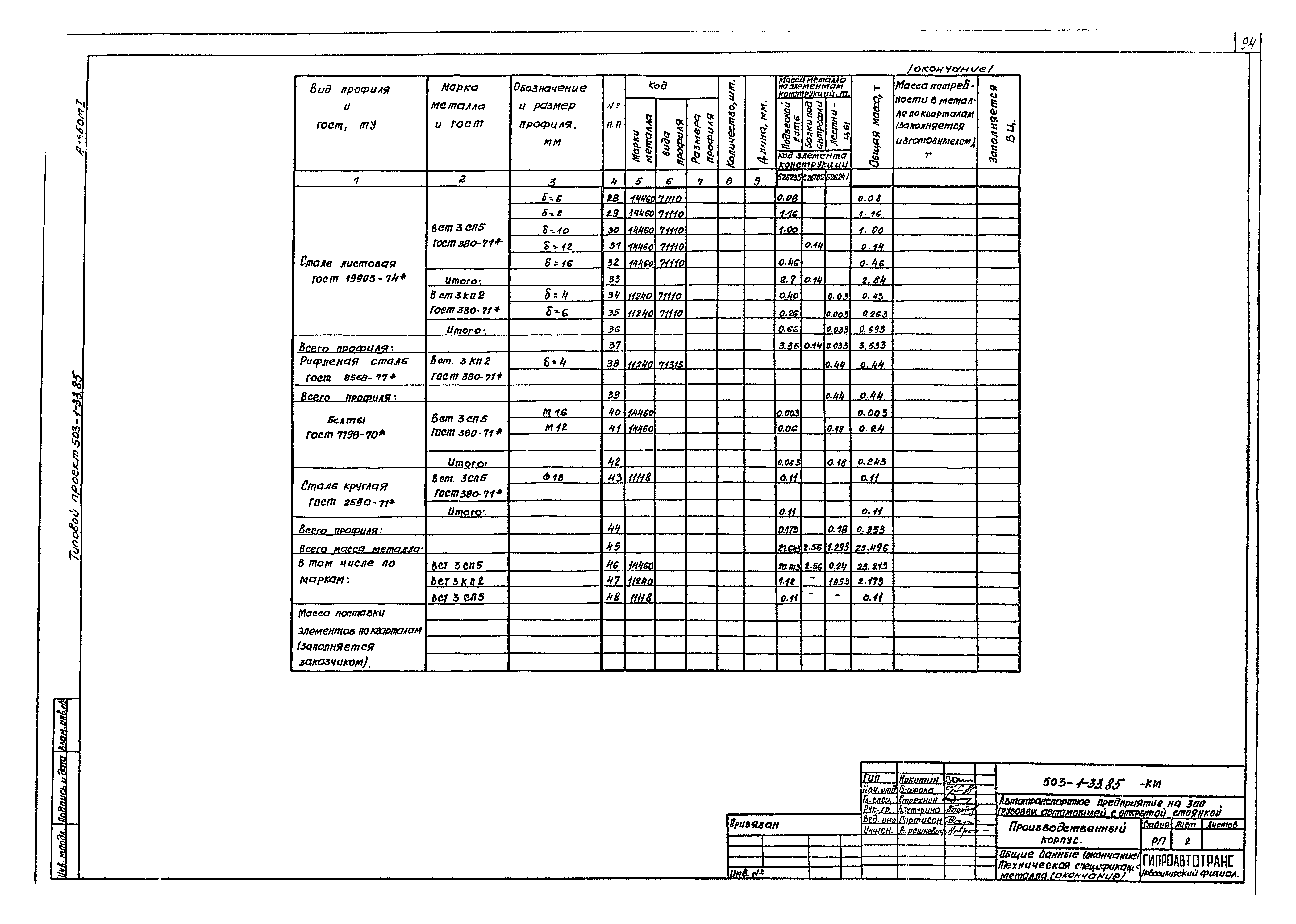 Типовой проект 503-1-33.85