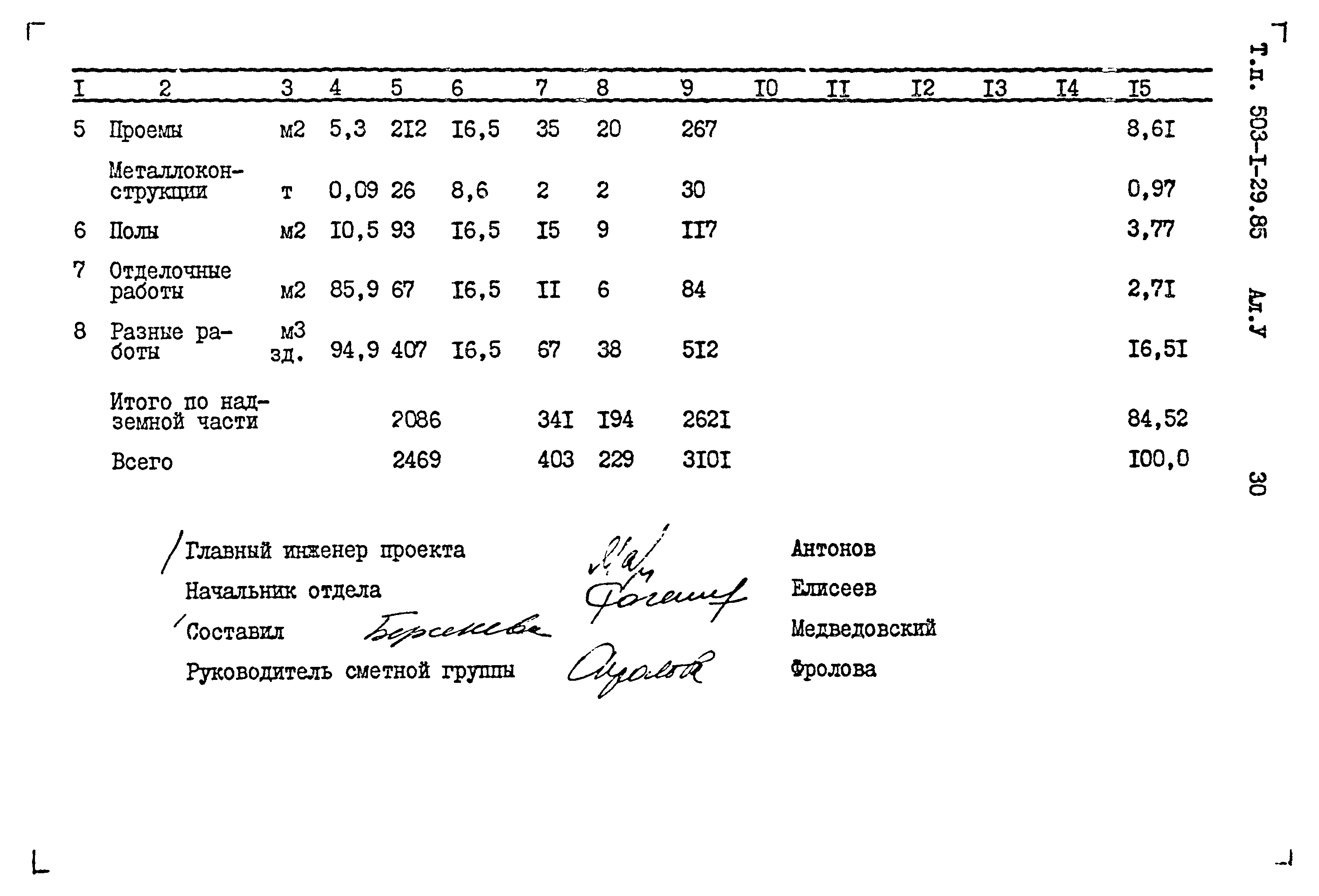 Типовой проект 503-1-29.85