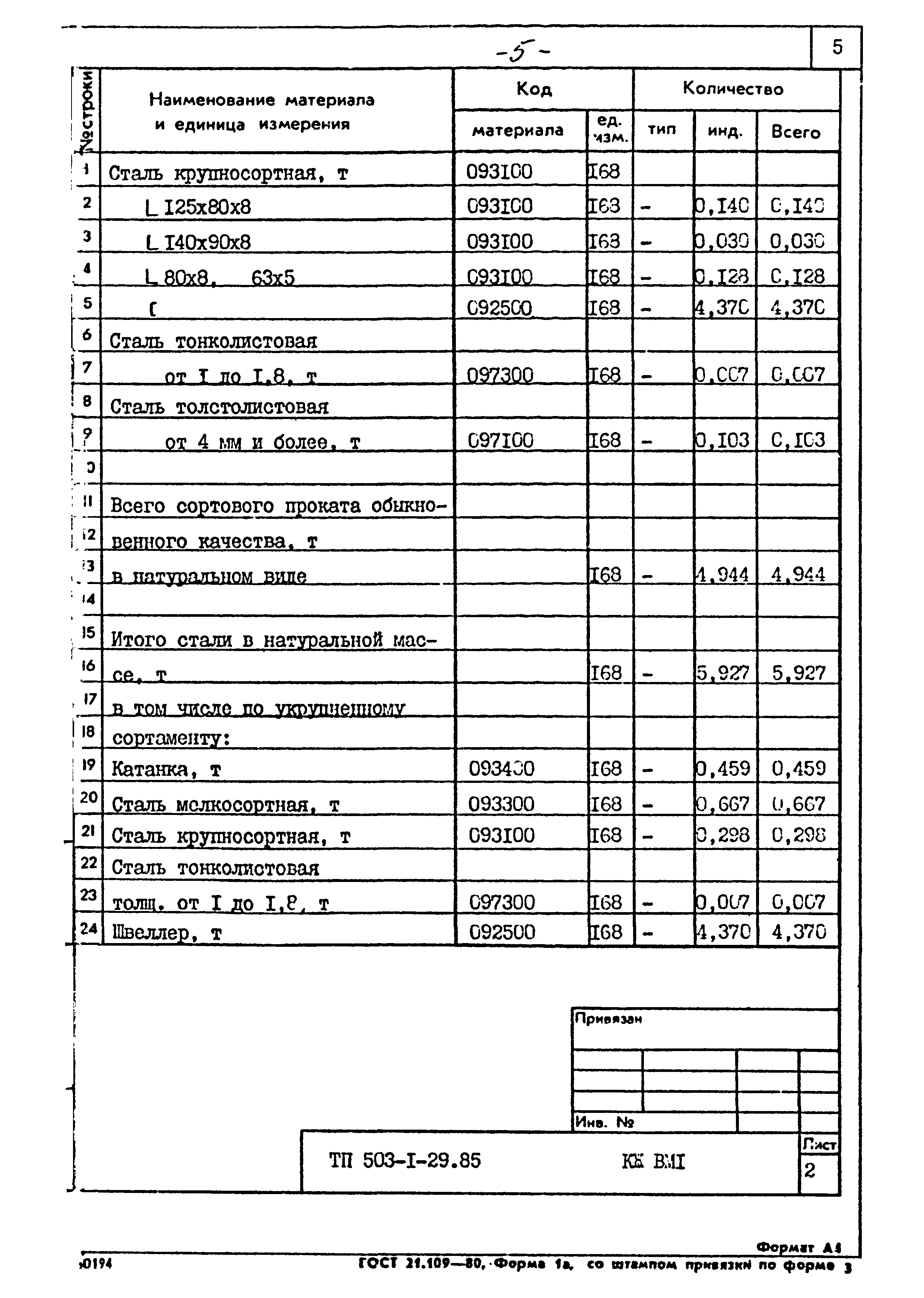 Типовой проект 503-1-29.85