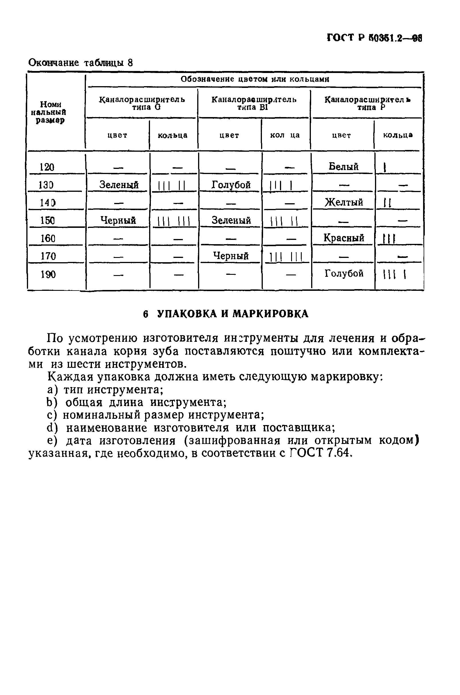 ГОСТ Р 50351.2-93