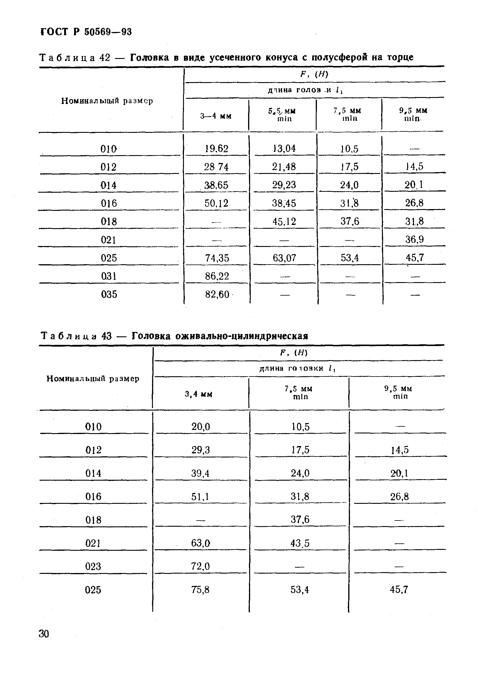 ГОСТ Р 50569-93