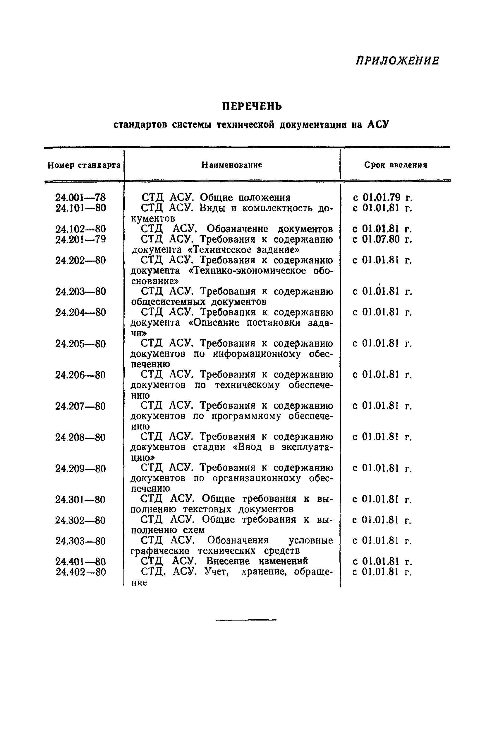 РД 50-243-81