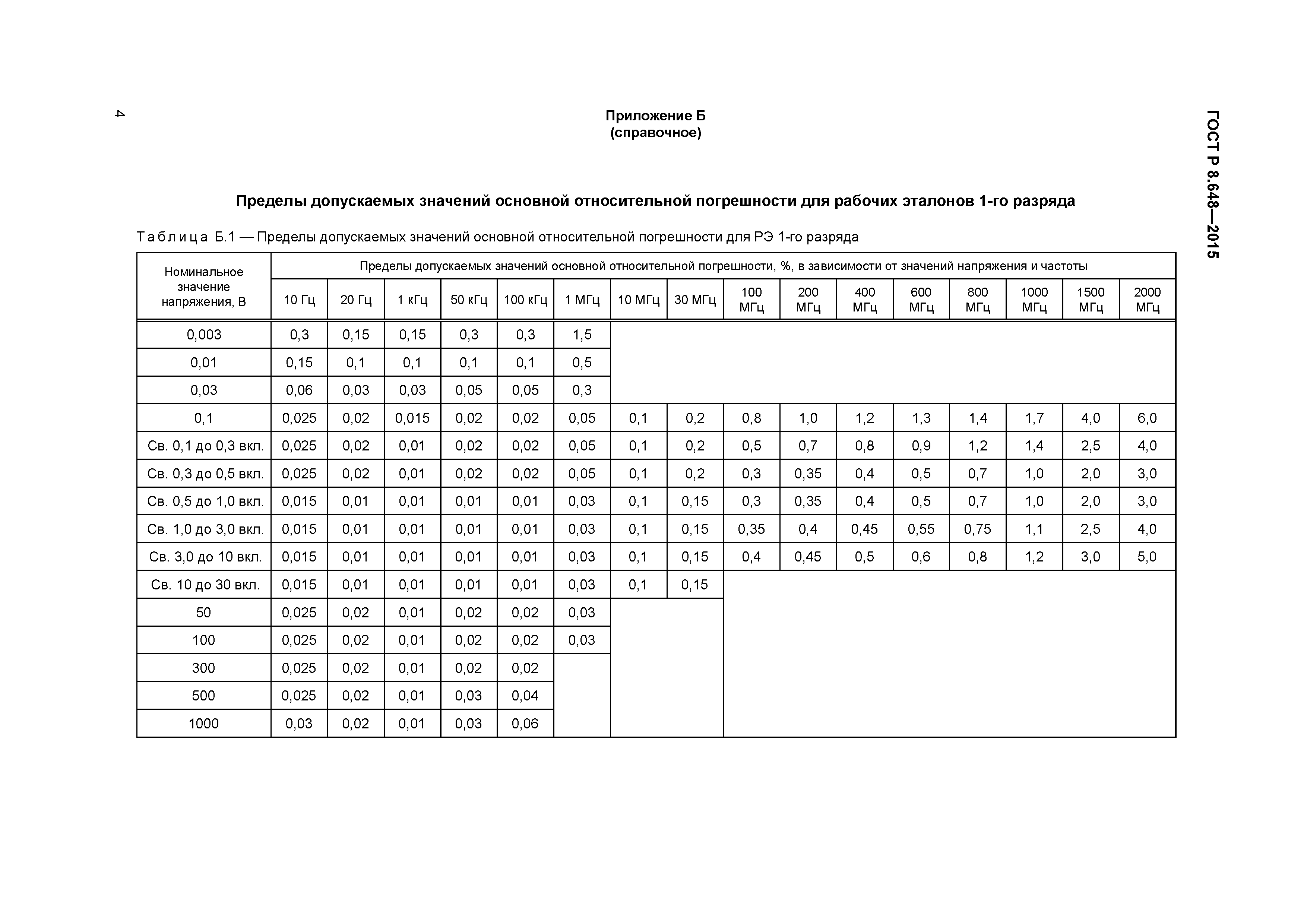 ГОСТ Р 8.648-2015