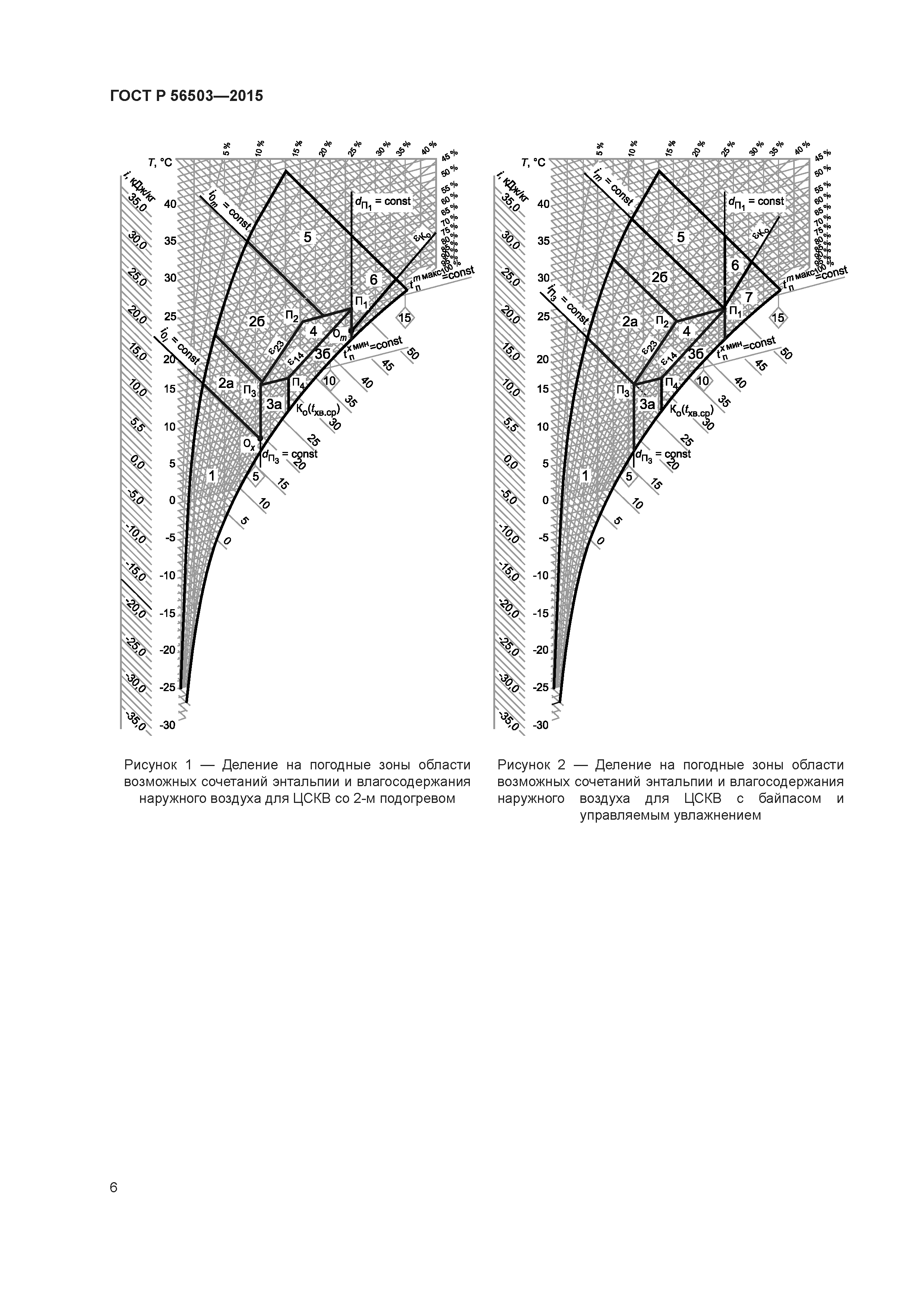 ГОСТ Р 56503-2015