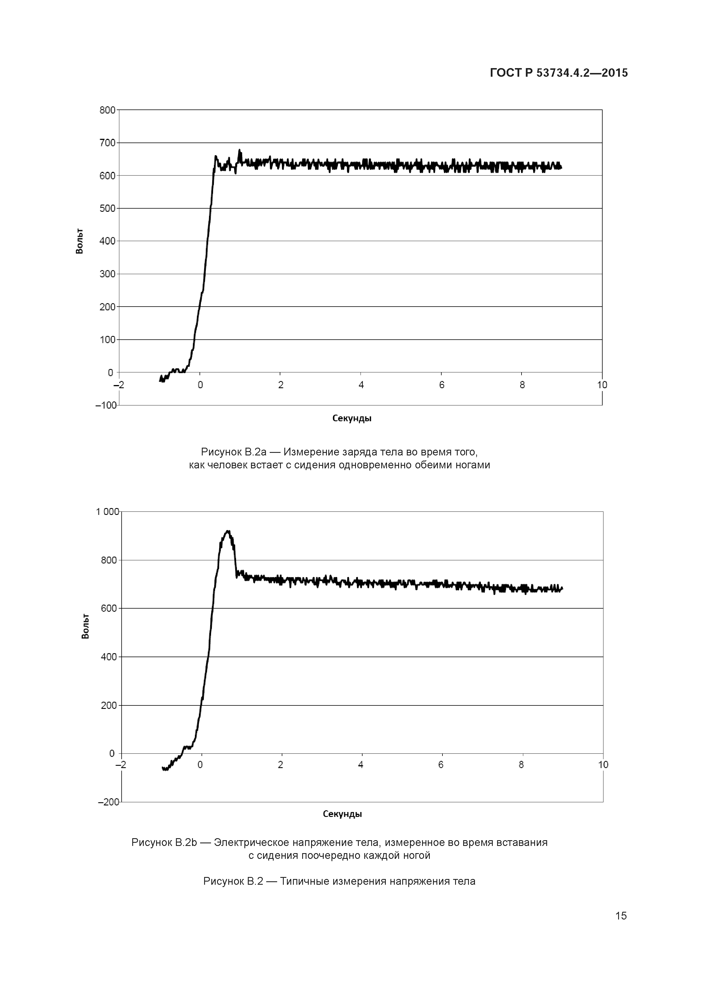 ГОСТ Р 53734.4.2-2015