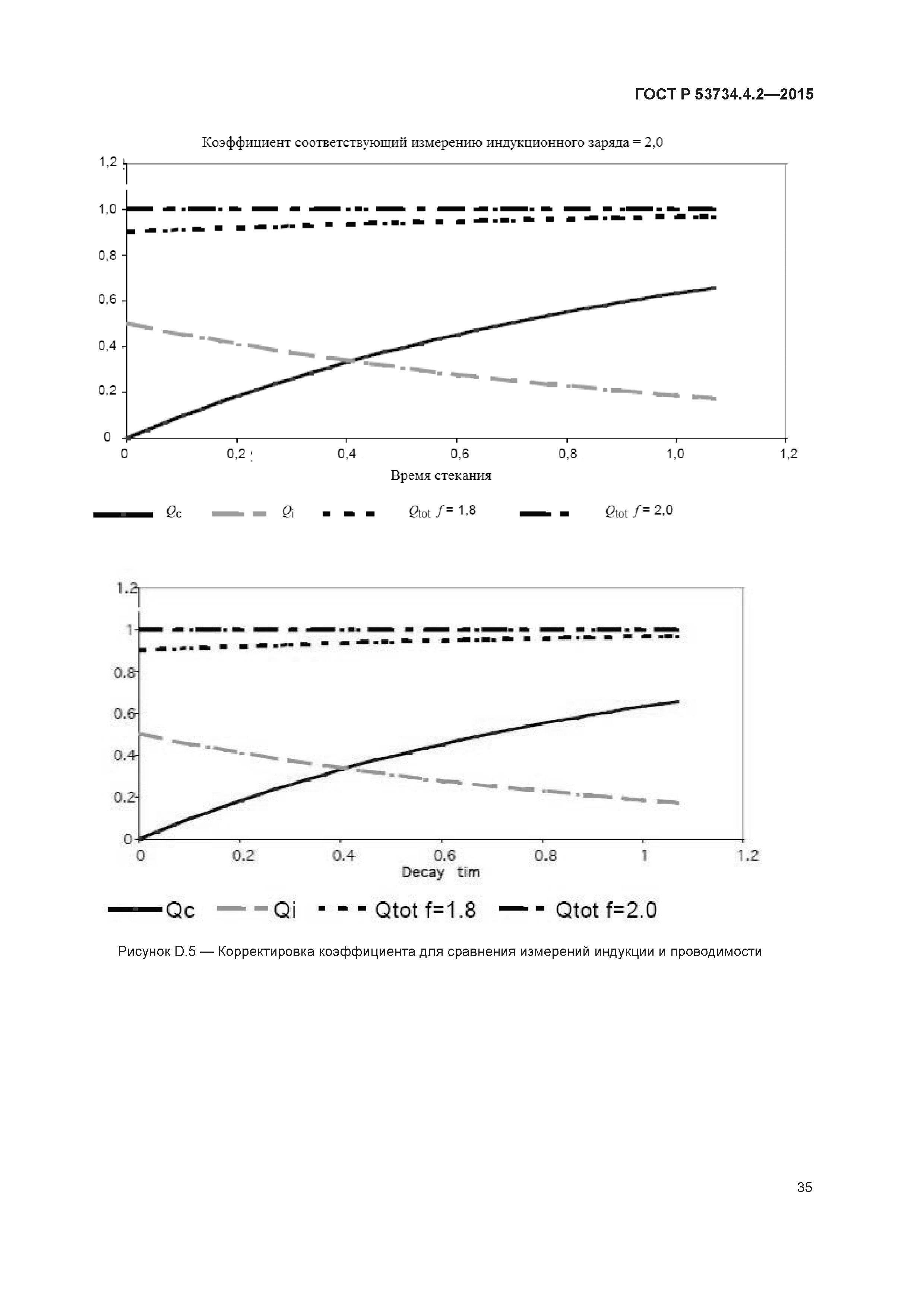 ГОСТ Р 53734.4.2-2015