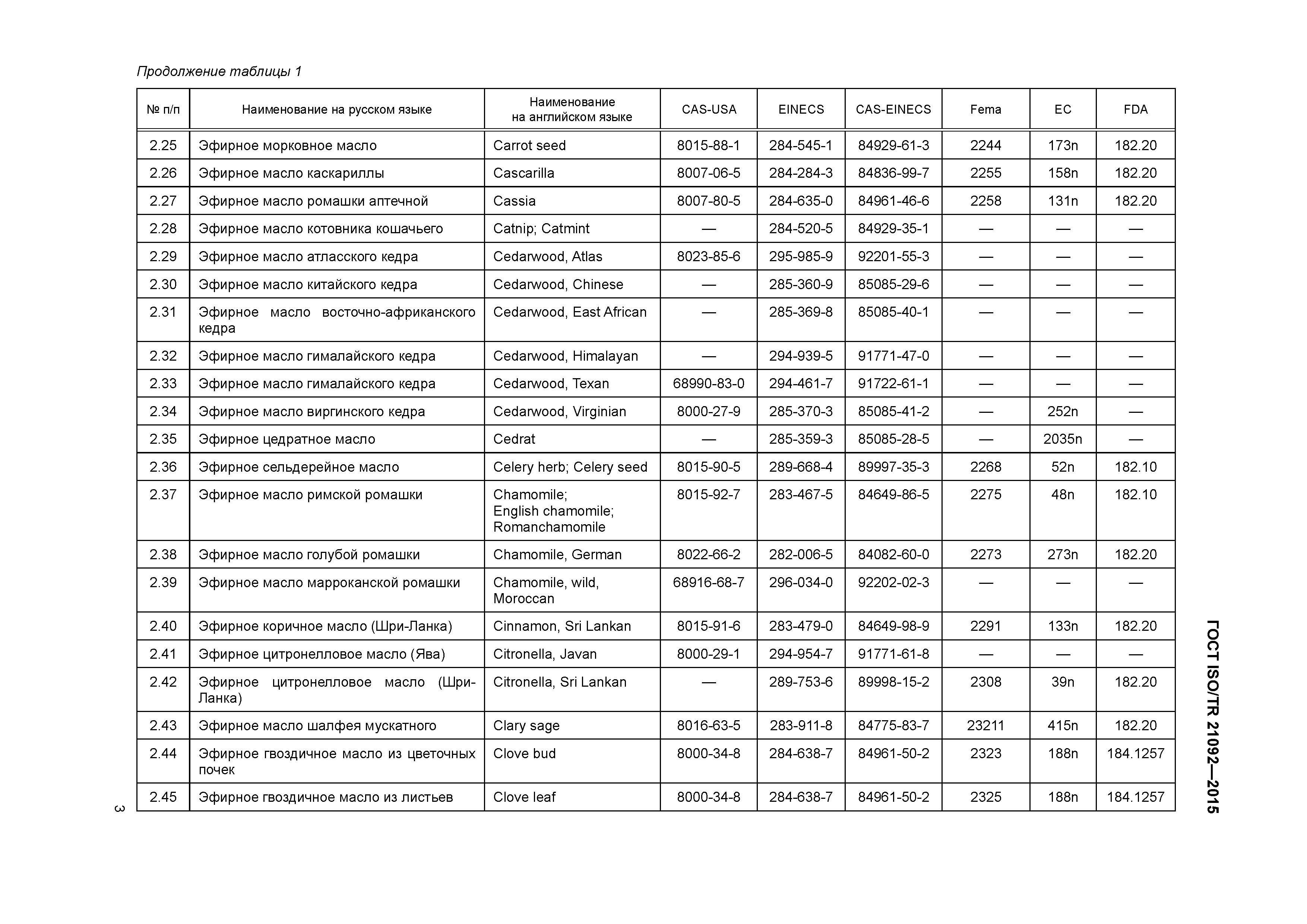 ГОСТ ISO/TR 21092-2015