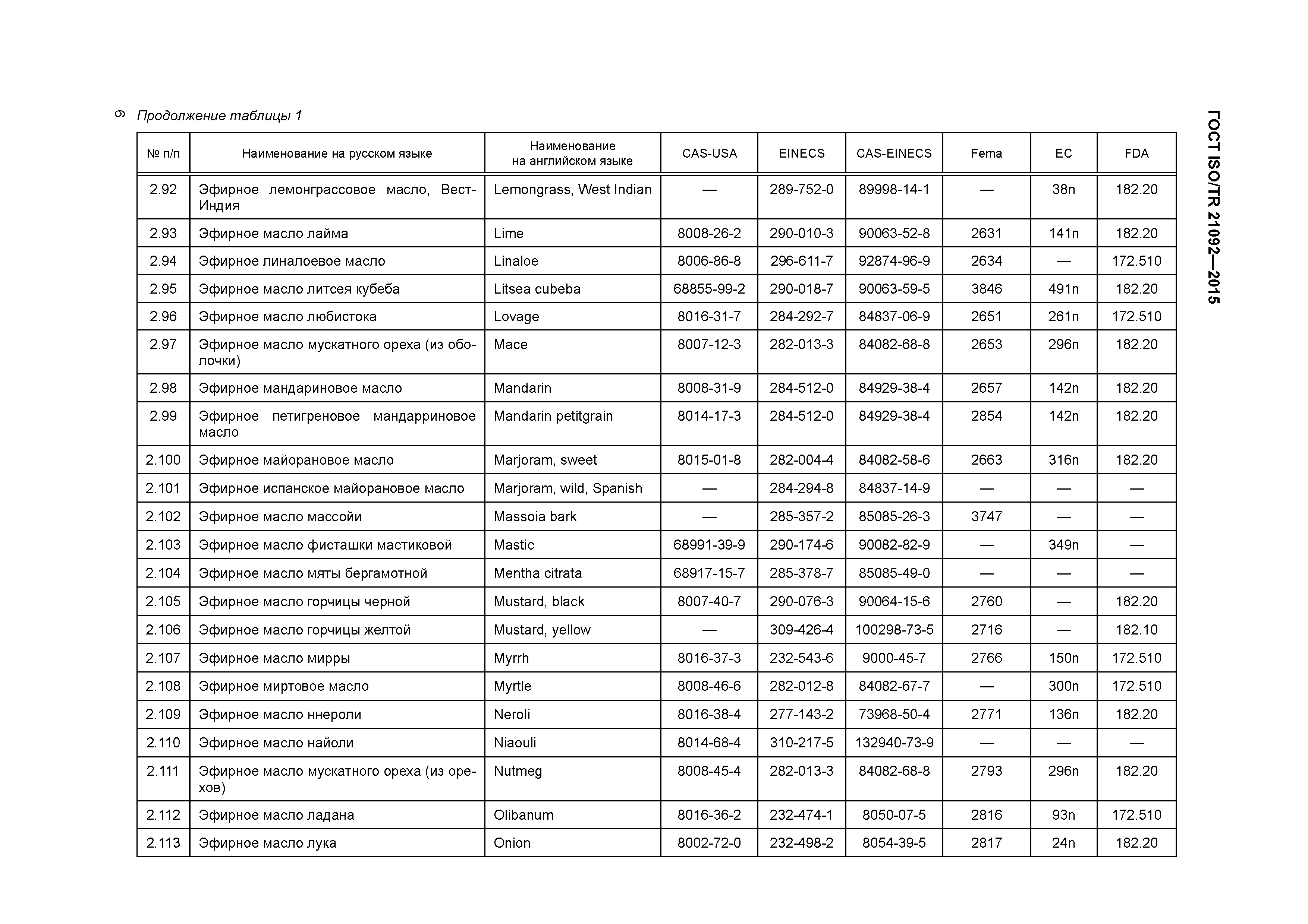 ГОСТ ISO/TR 21092-2015