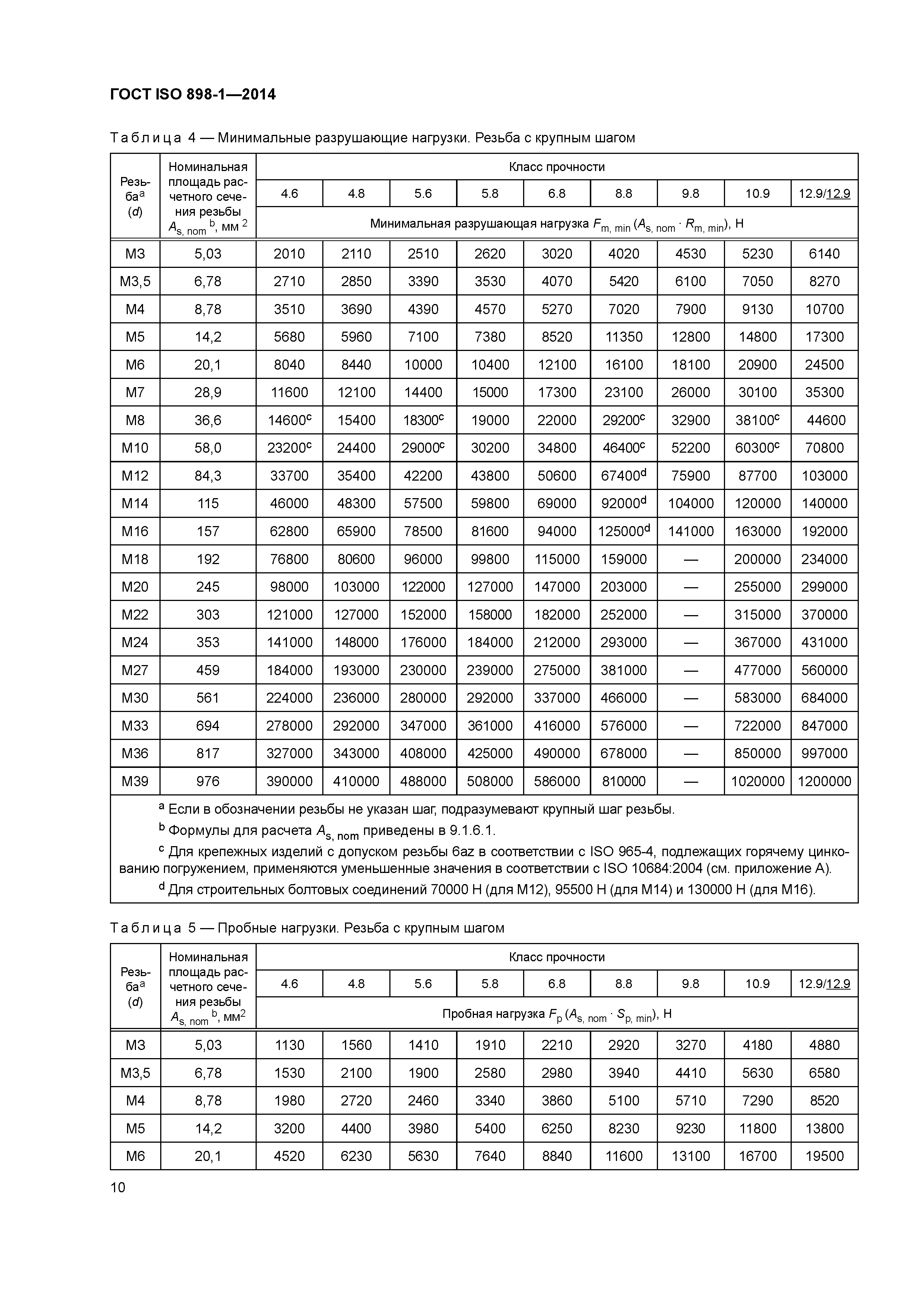 ГОСТ ISO 898-1-2014