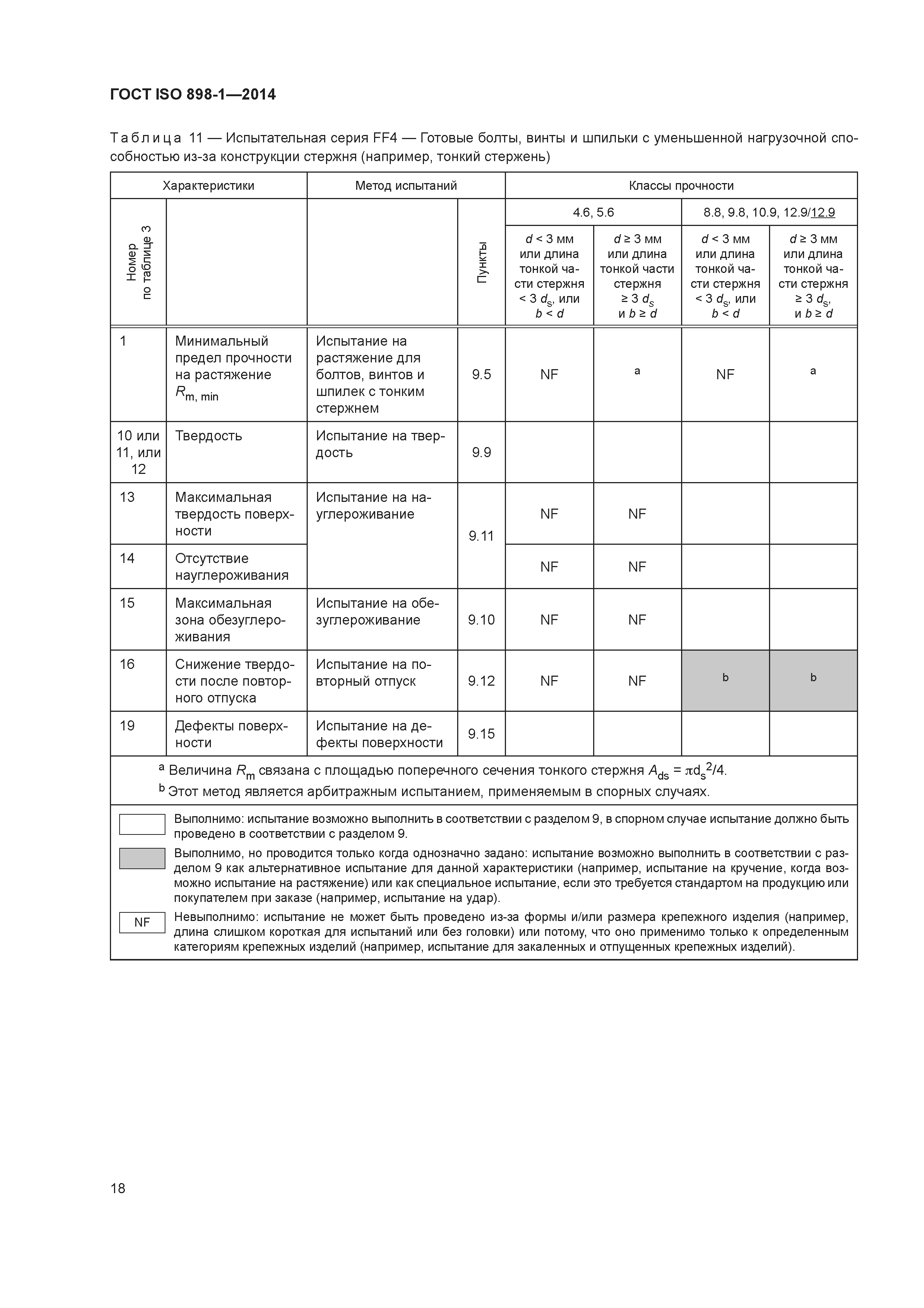 ГОСТ ISO 898-1-2014