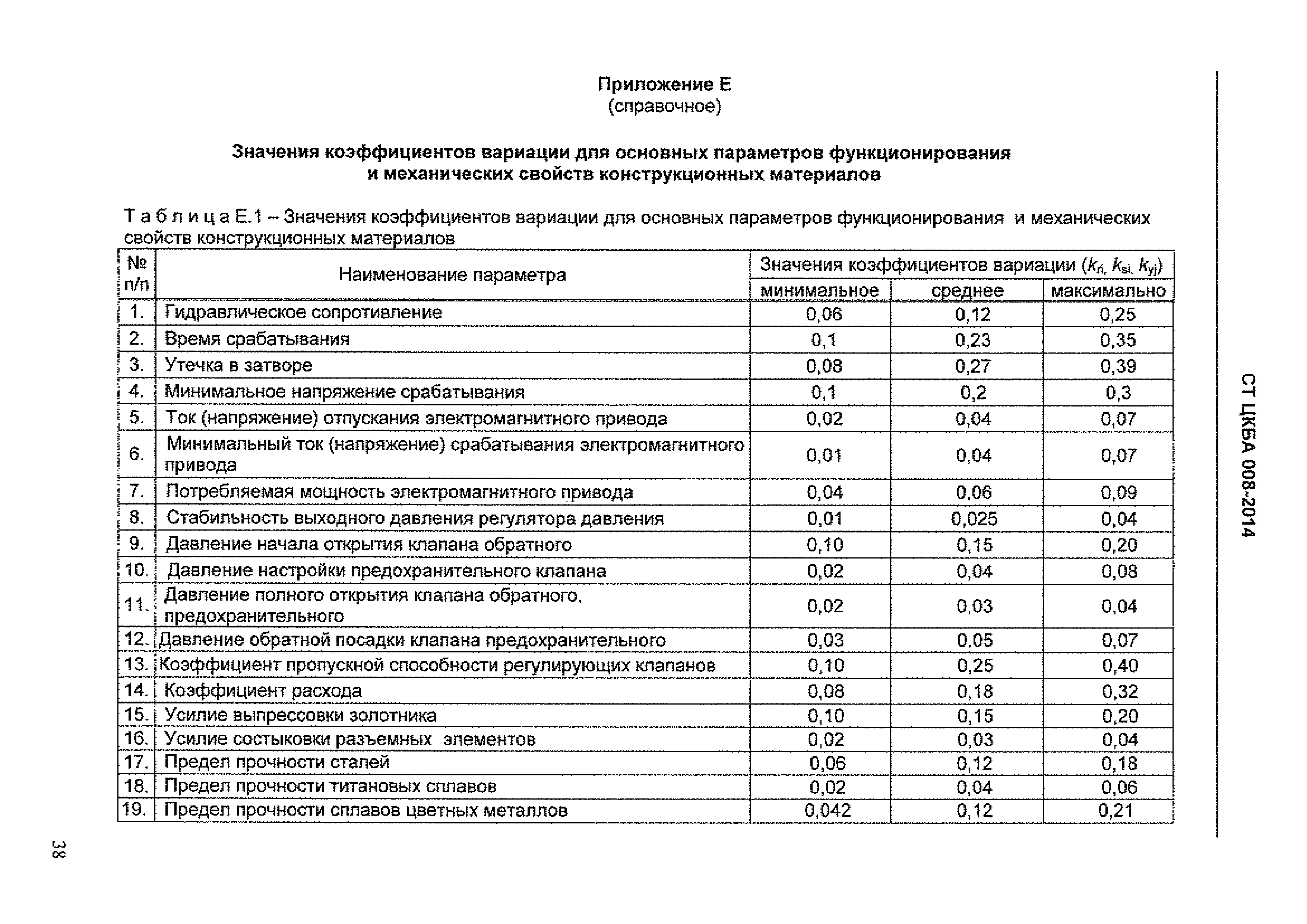 СТ ЦКБА 008-2014