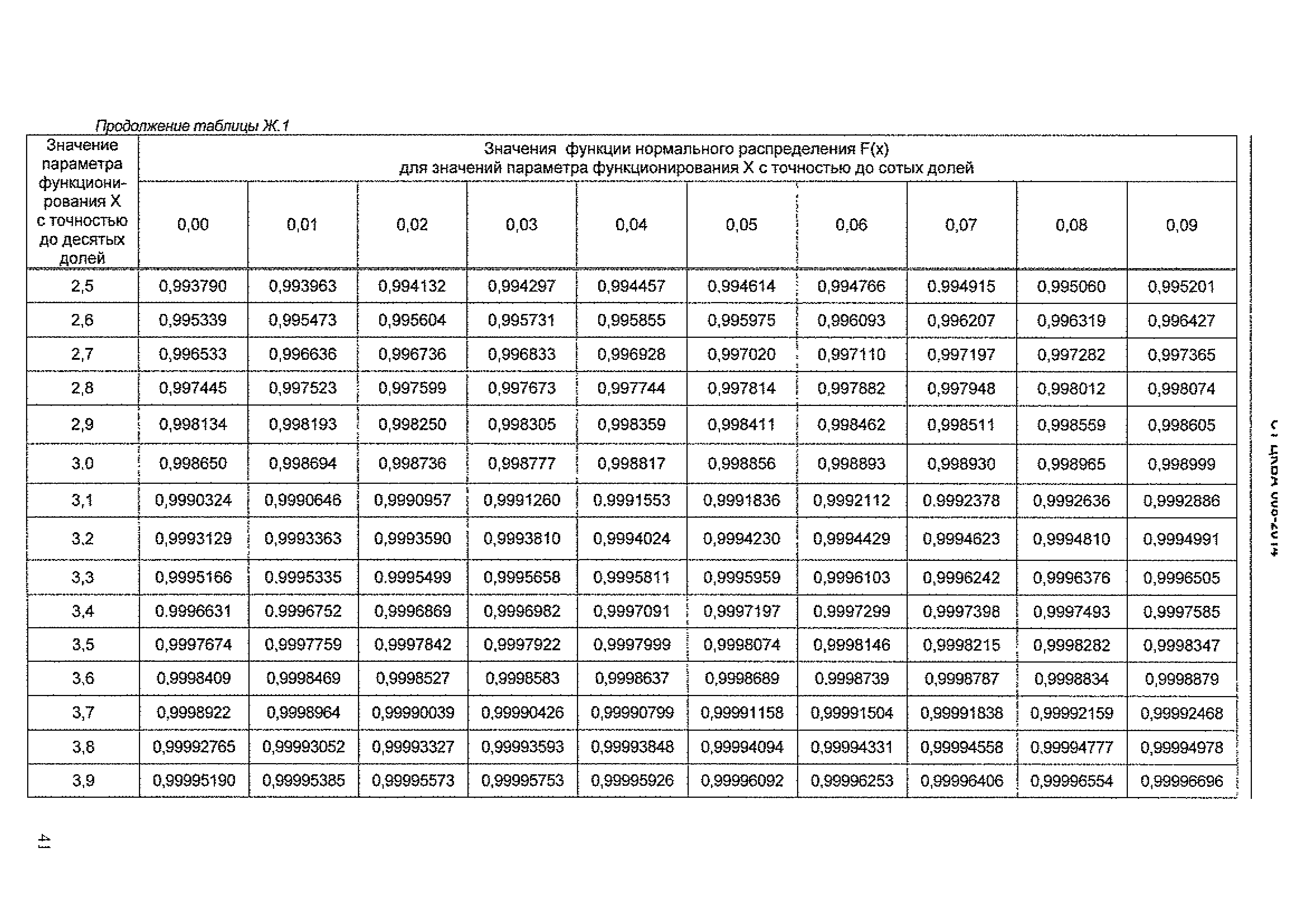 СТ ЦКБА 008-2014