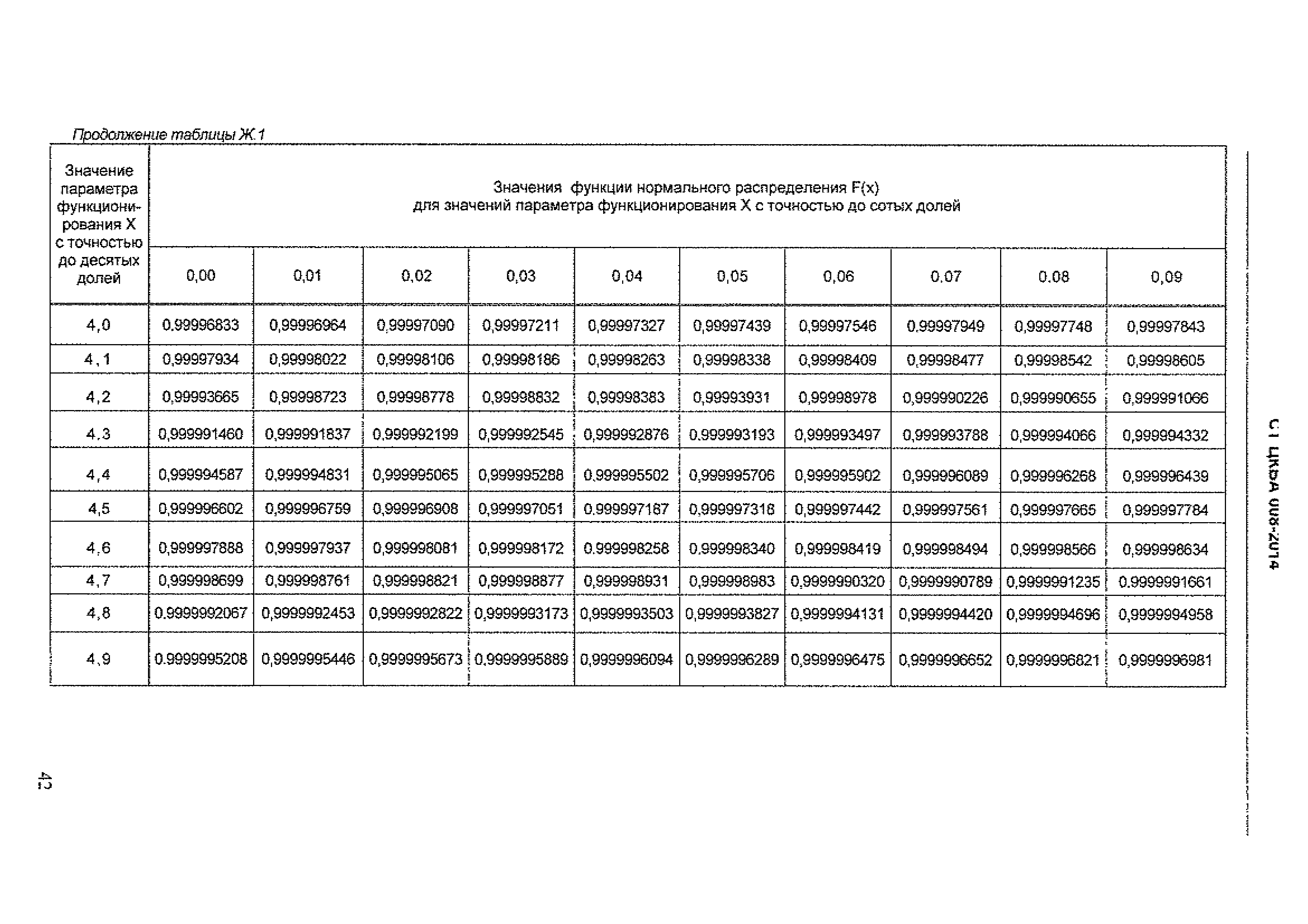 СТ ЦКБА 008-2014