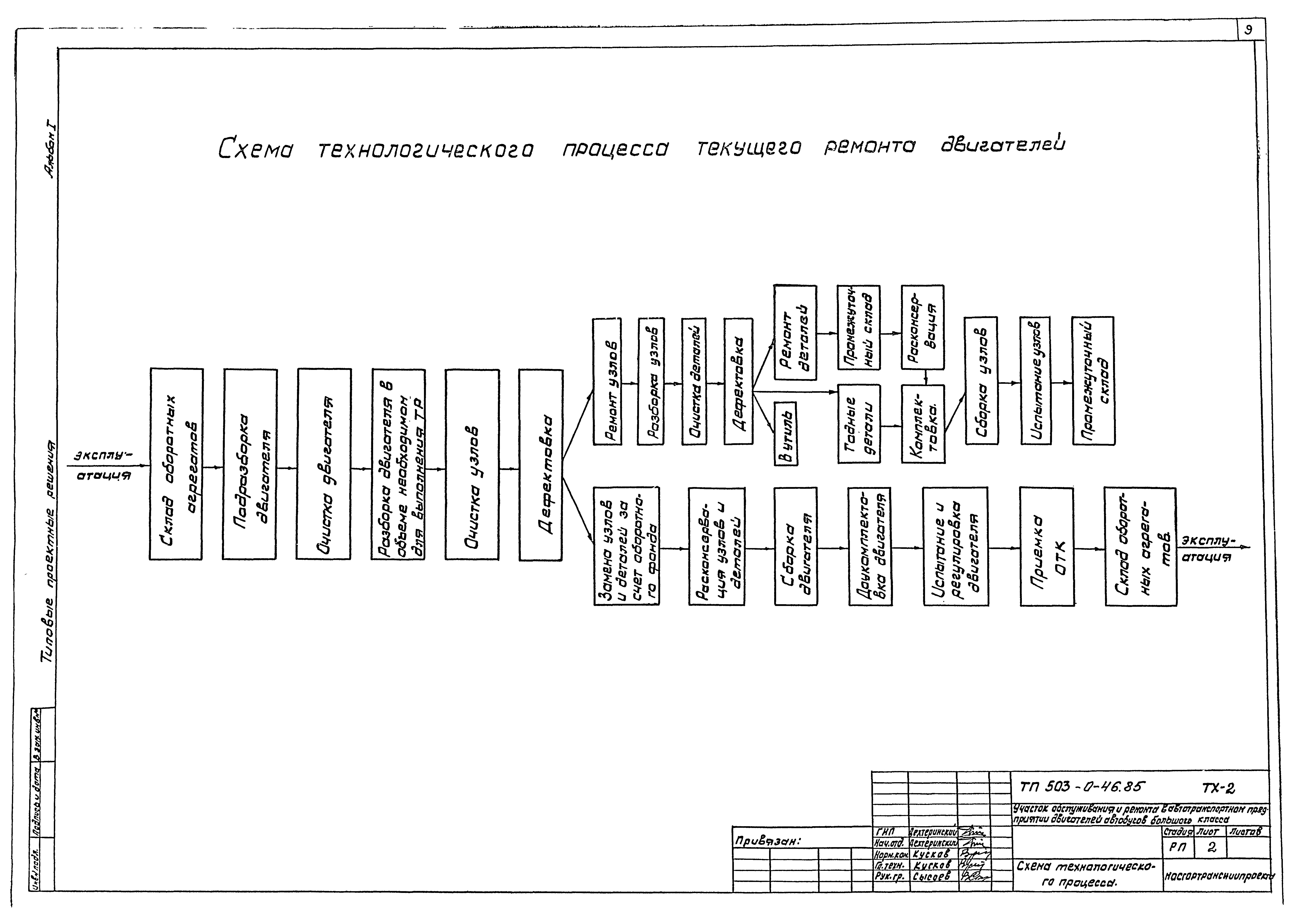 Типовые проектные решения 503-0-46.85