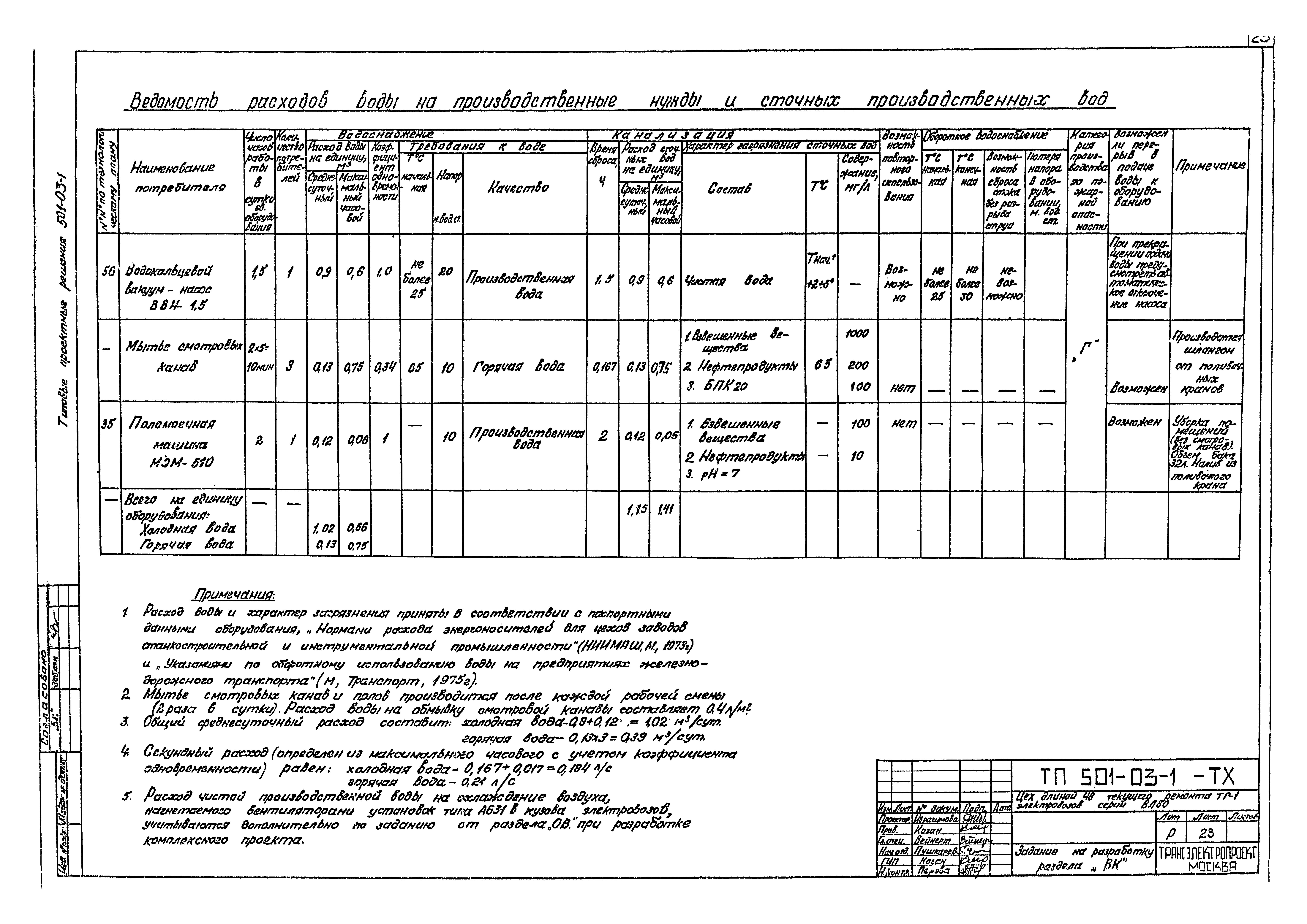 Типовые проектные решения 501-03-1