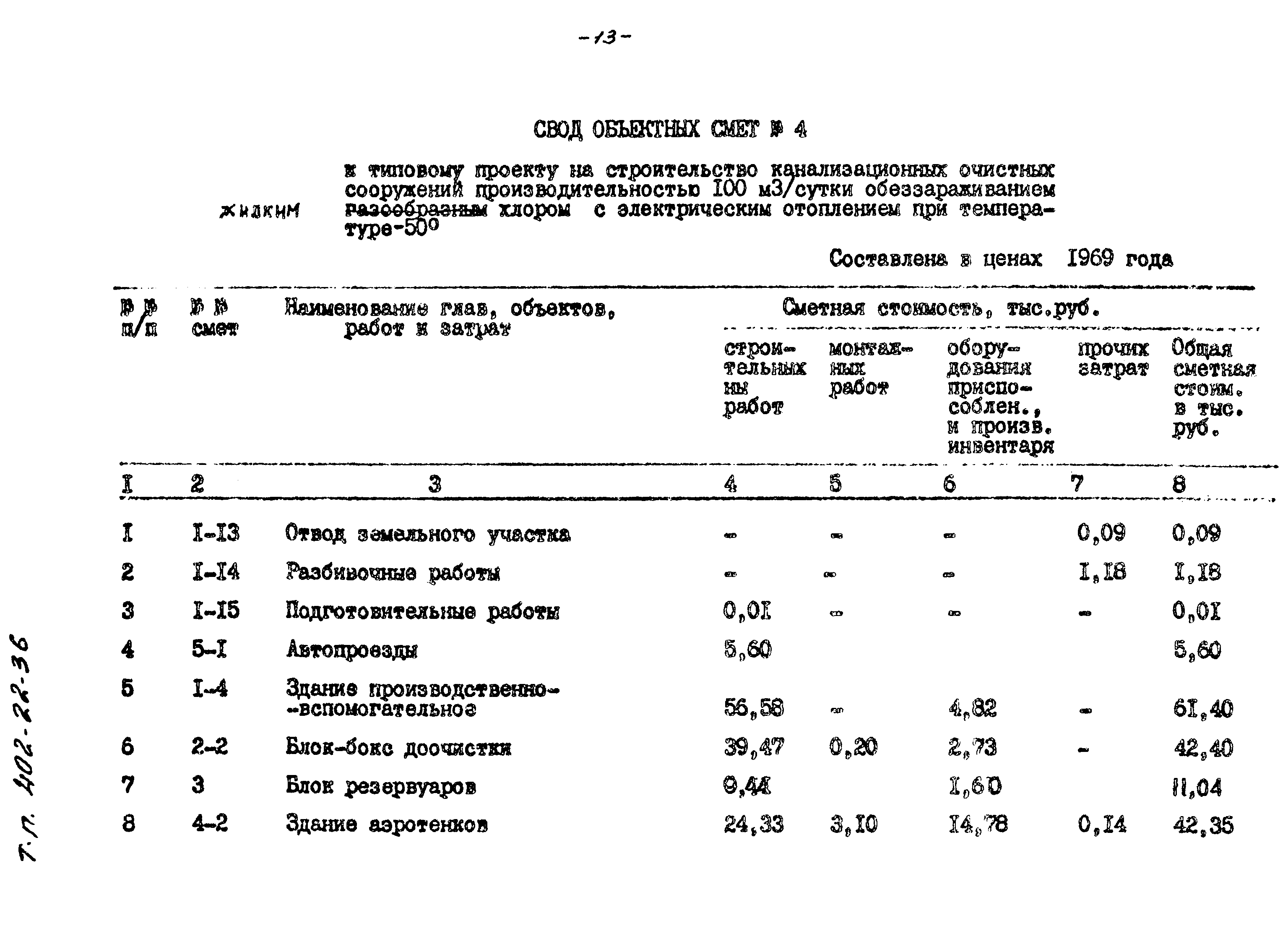 Типовые проектные решения 402-22-36