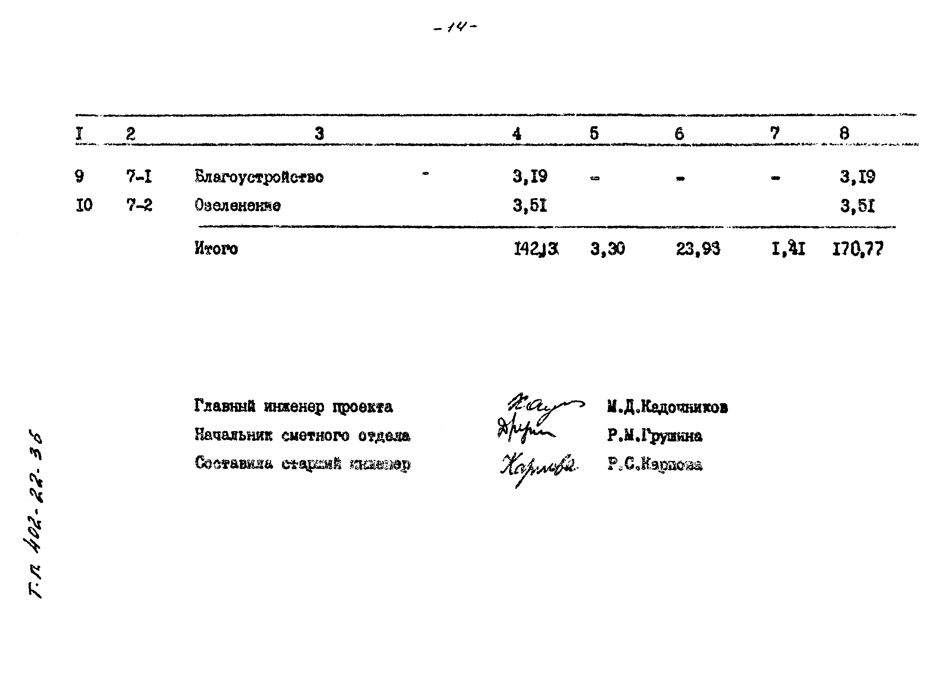 Типовые проектные решения 402-22-36