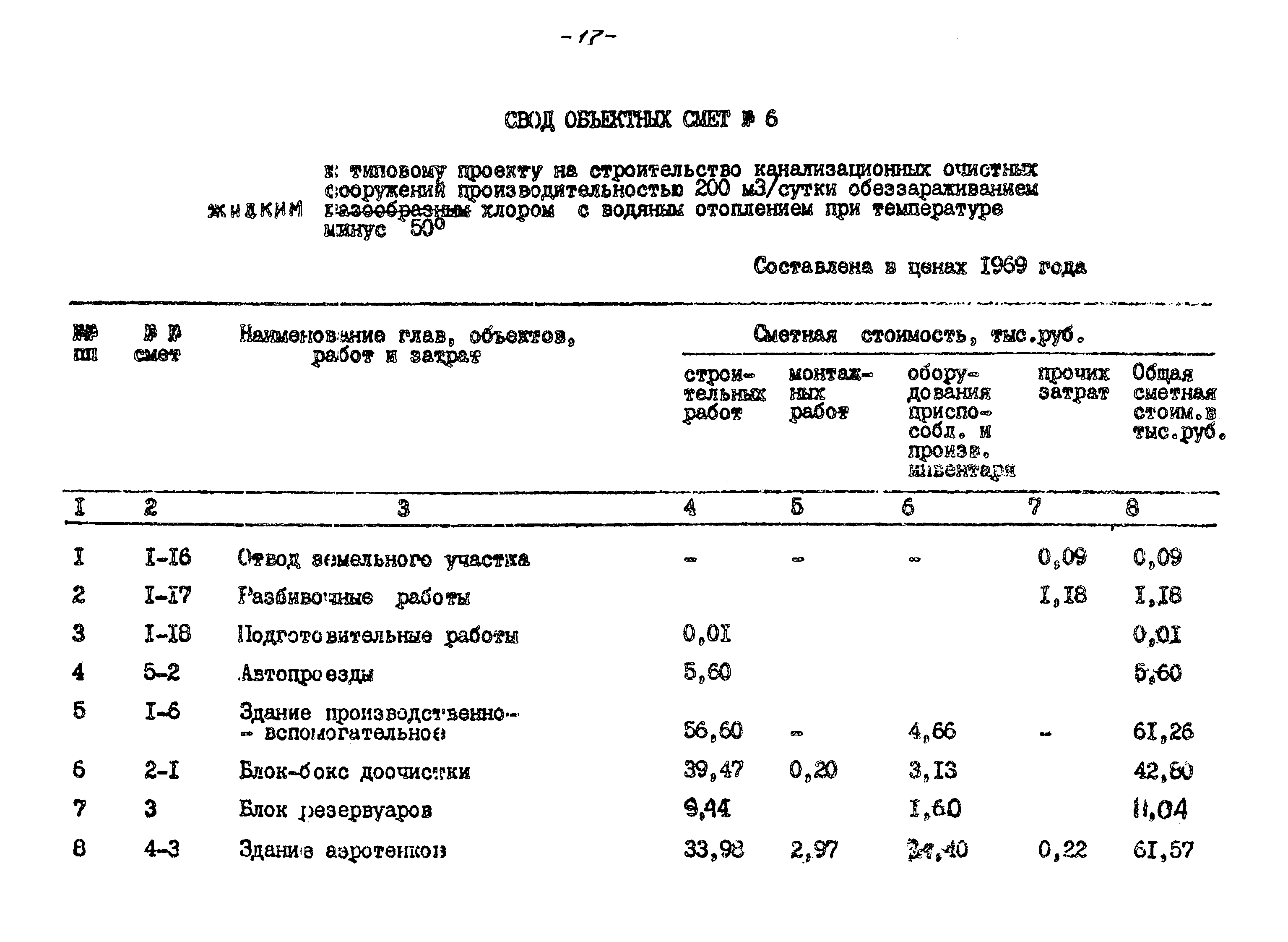 Типовые проектные решения 402-22-36