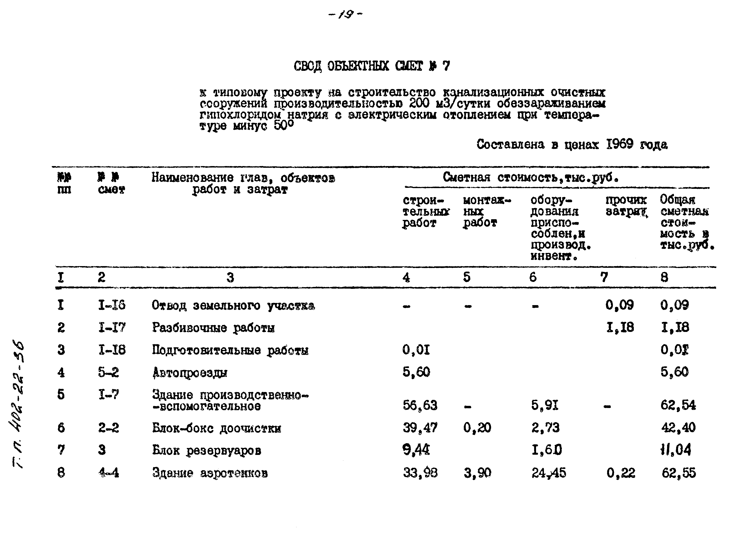 Типовые проектные решения 402-22-36