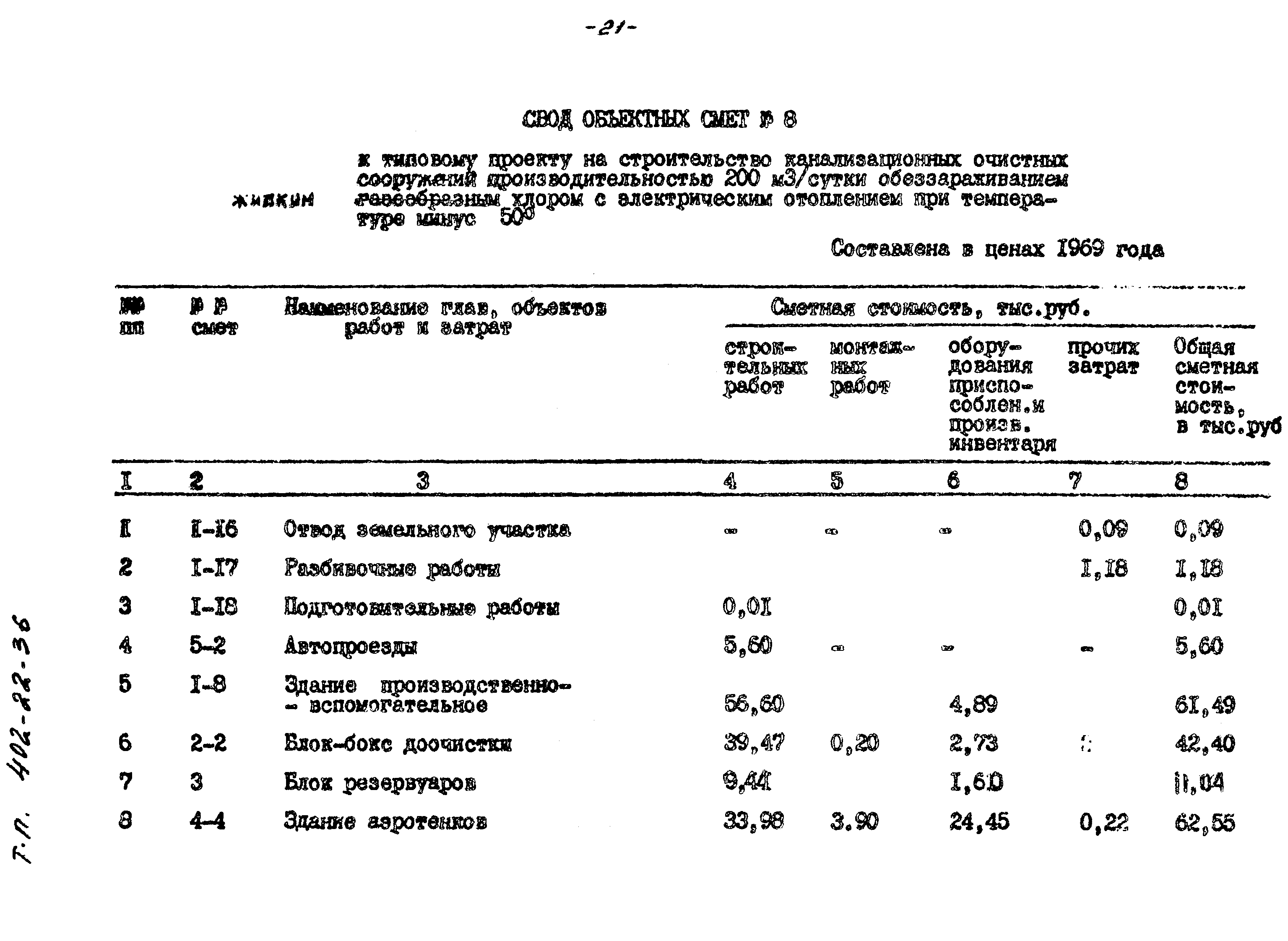 Типовые проектные решения 402-22-36