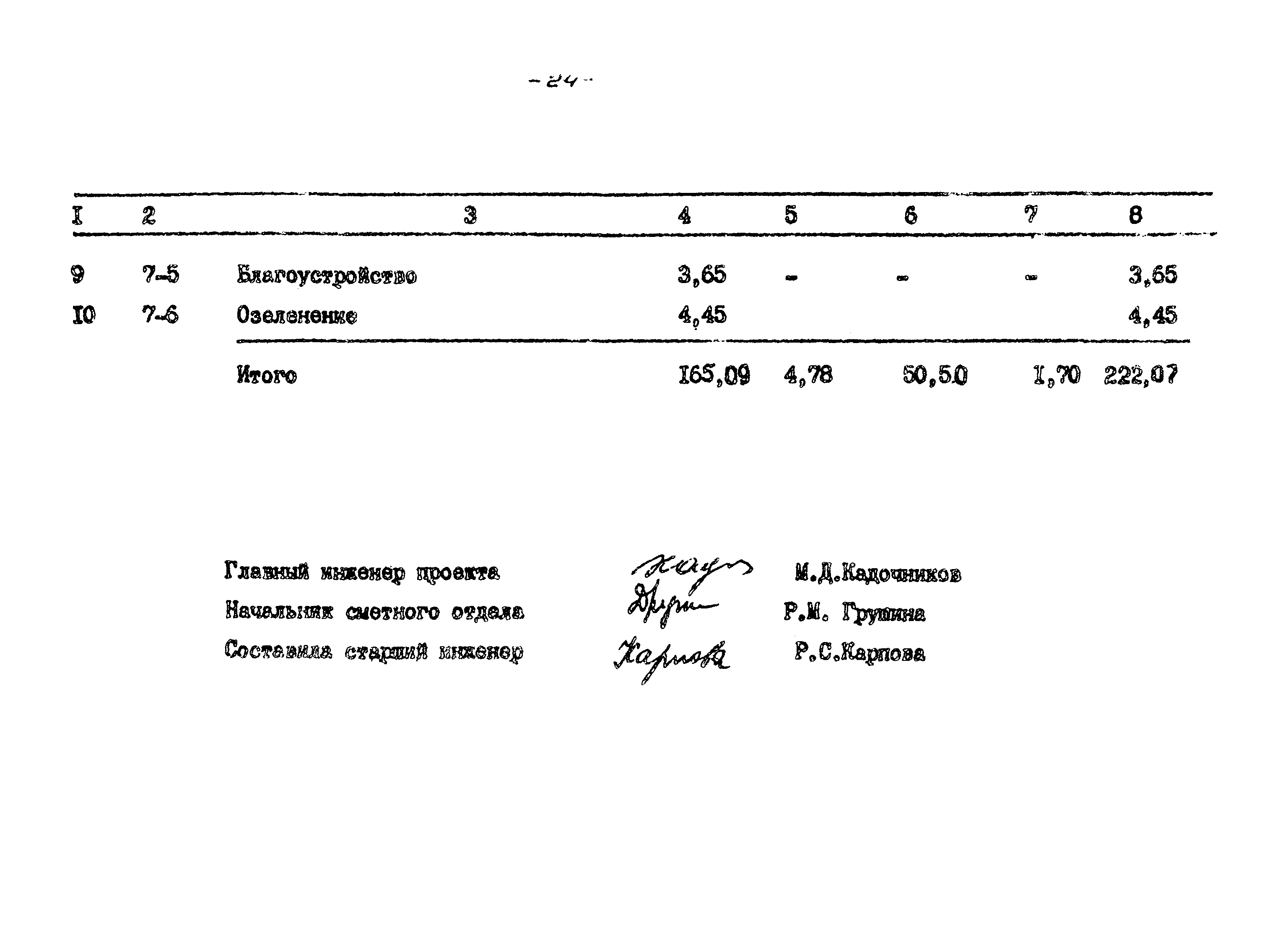 Типовые проектные решения 402-22-36