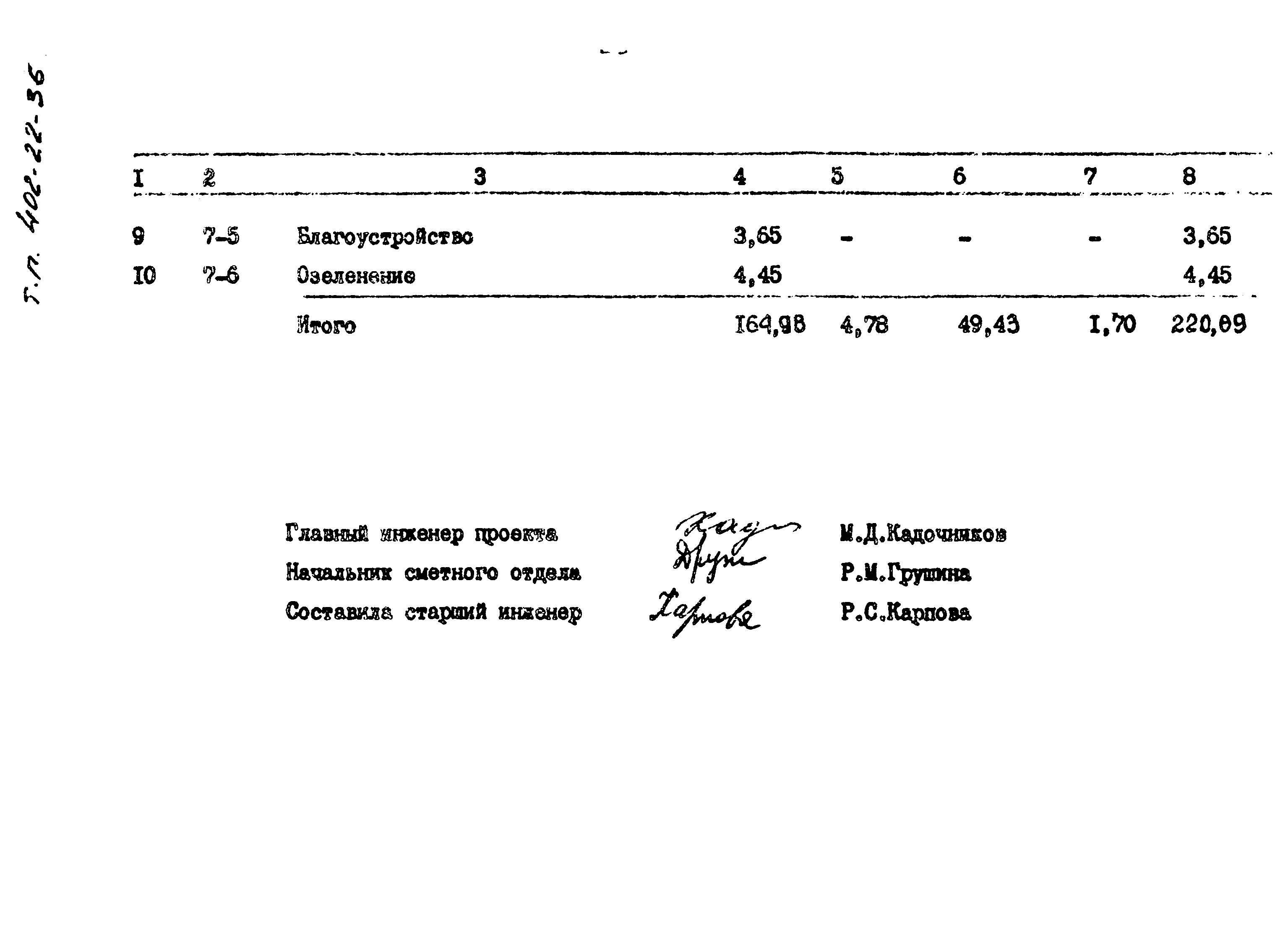 Типовые проектные решения 402-22-36